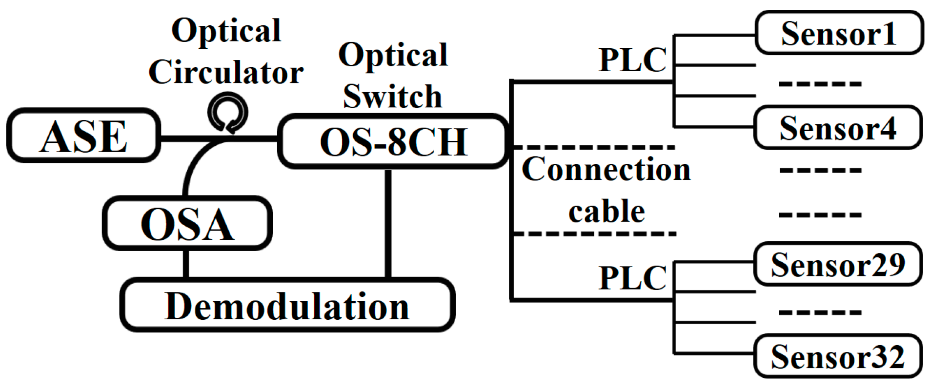 Sensors 20 05469 g005 550