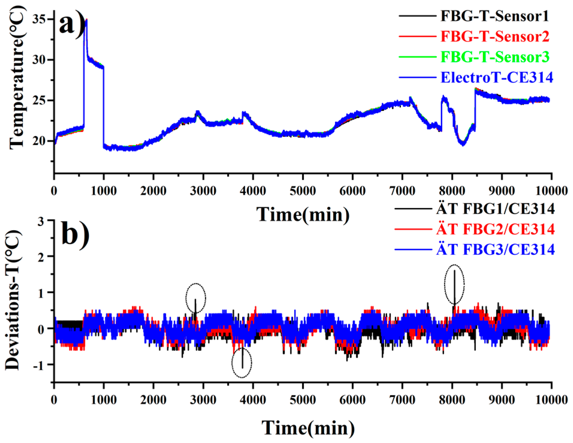Sensors 20 05469 g006 550