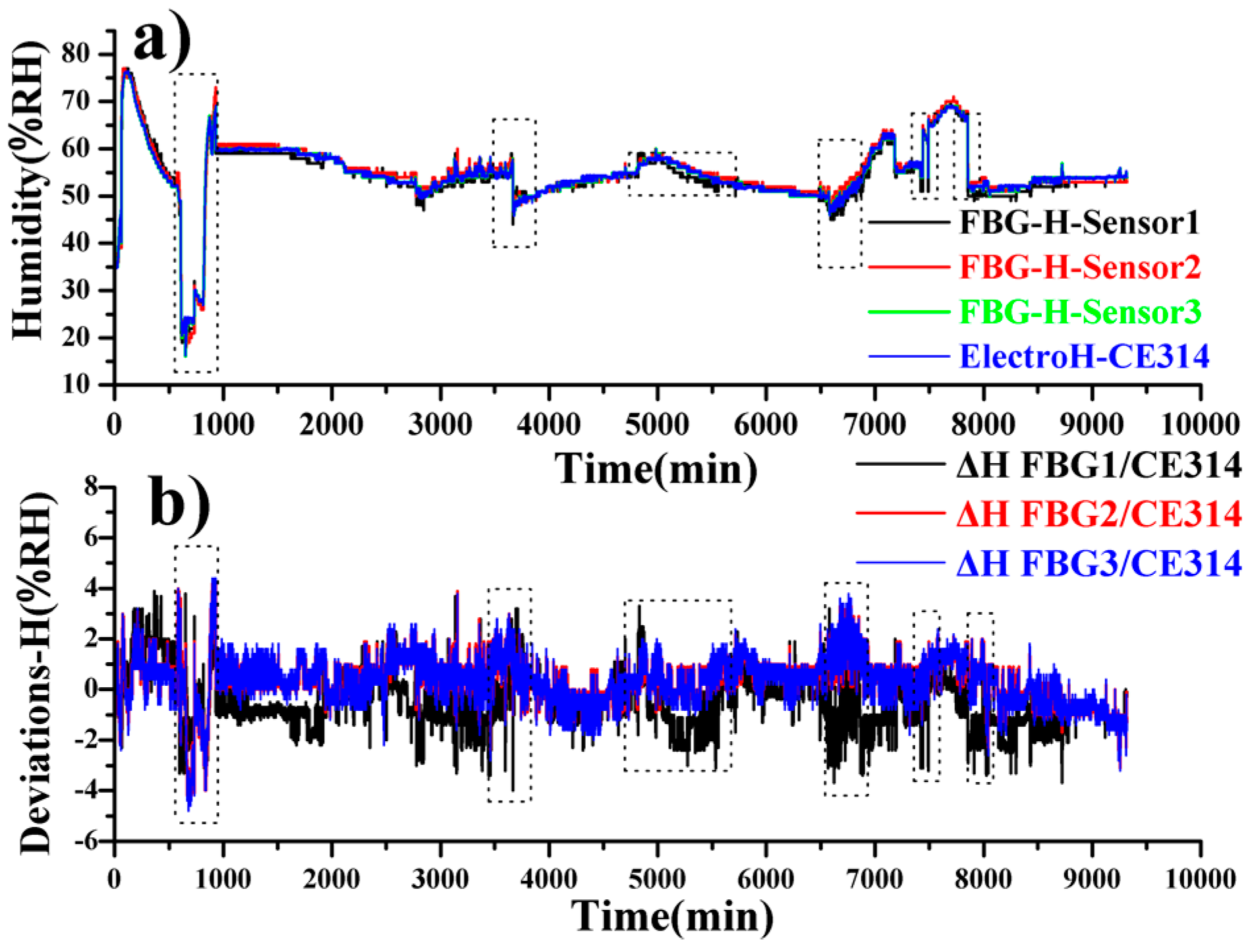 Sensors 20 05469 g007 550