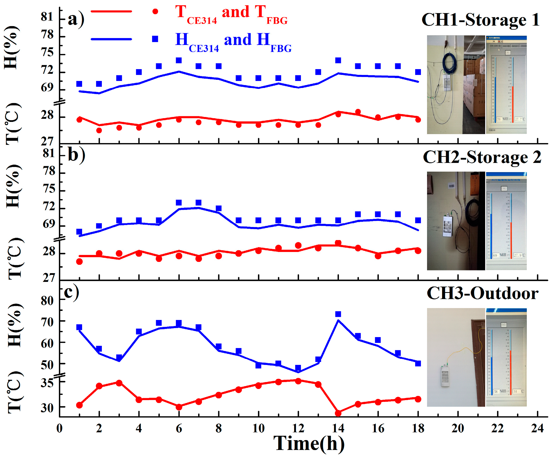 Sensors 20 05469 g008 550