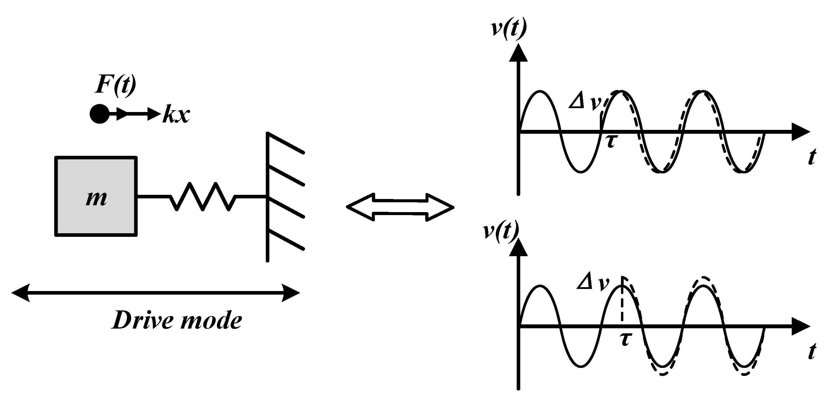 Sensors 20 05470 g004 Sensors 20 05470 g004