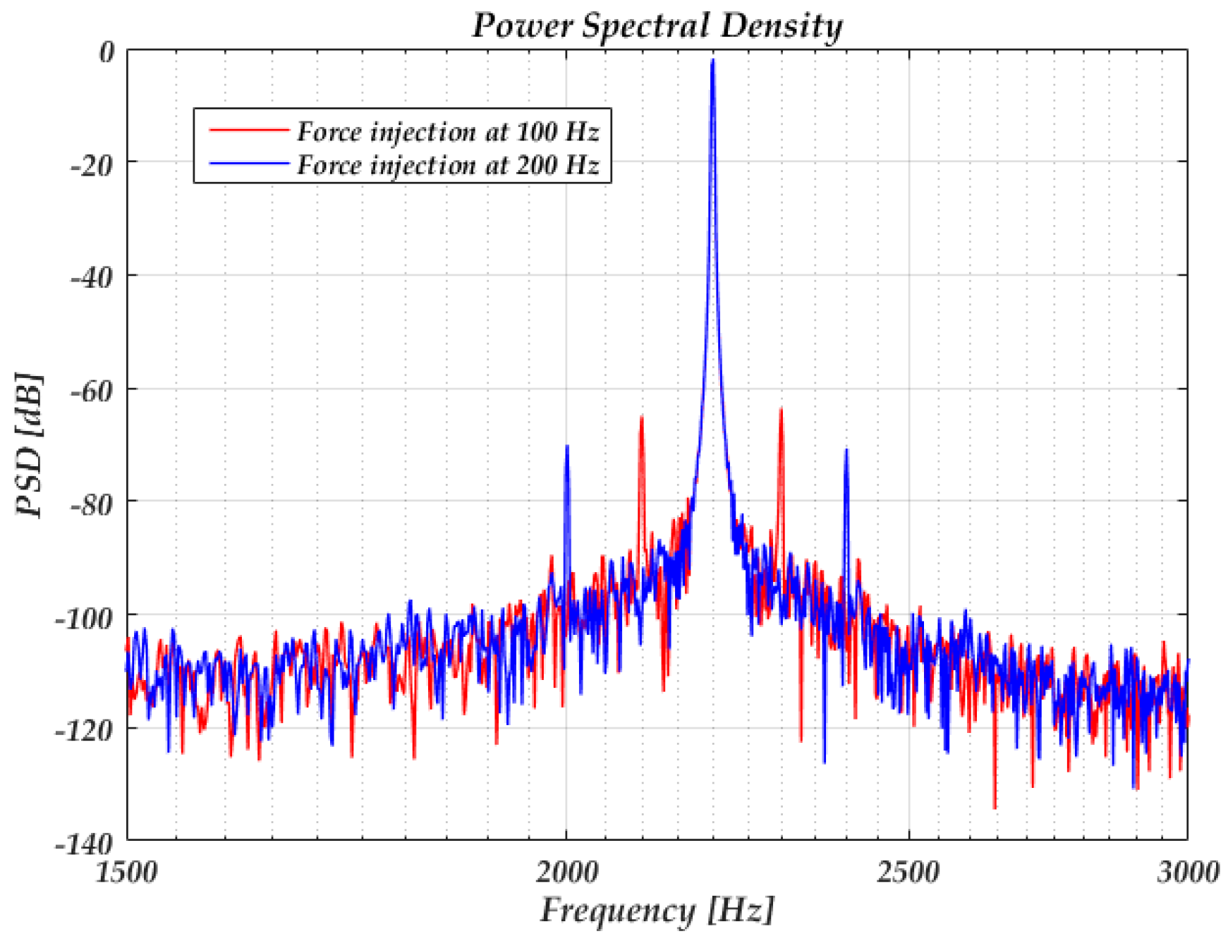 Sensors 20 05470 g008 Sensors 20 05470 g008