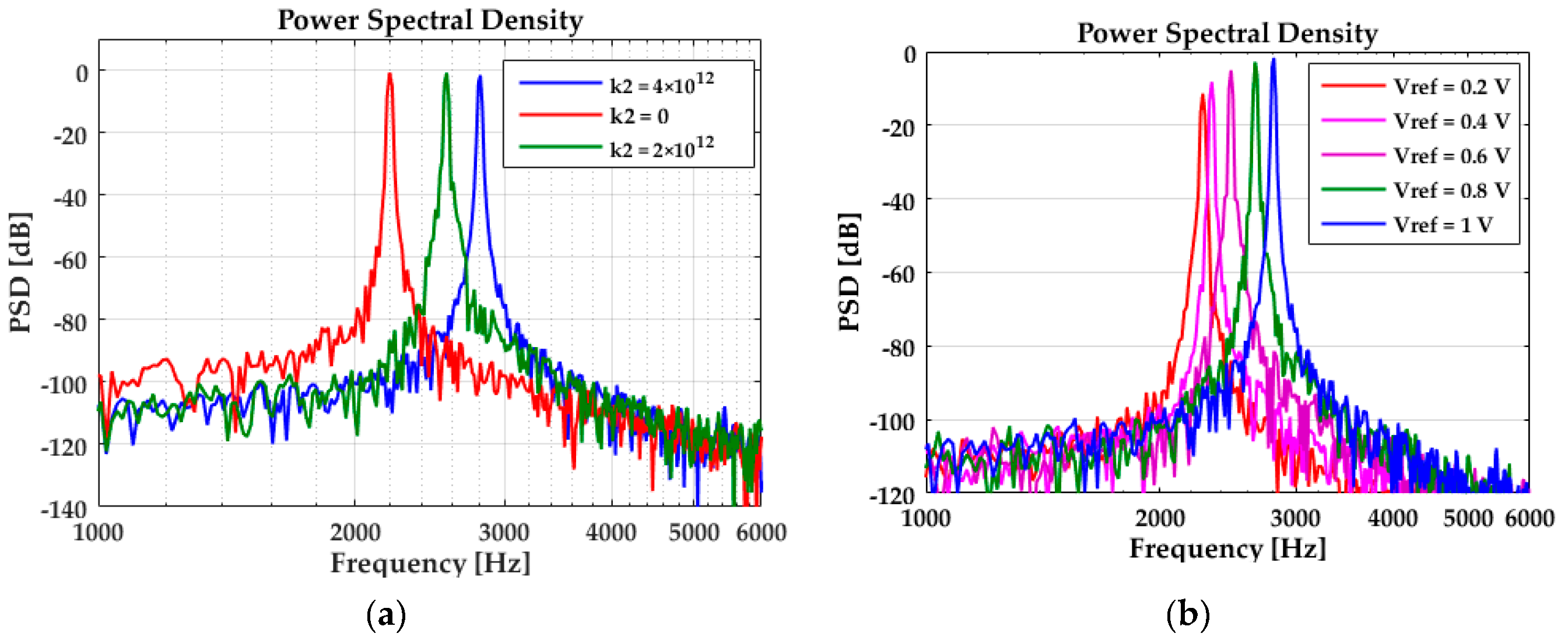 Sensors 20 05470 g009 Sensors 20 05470 g009