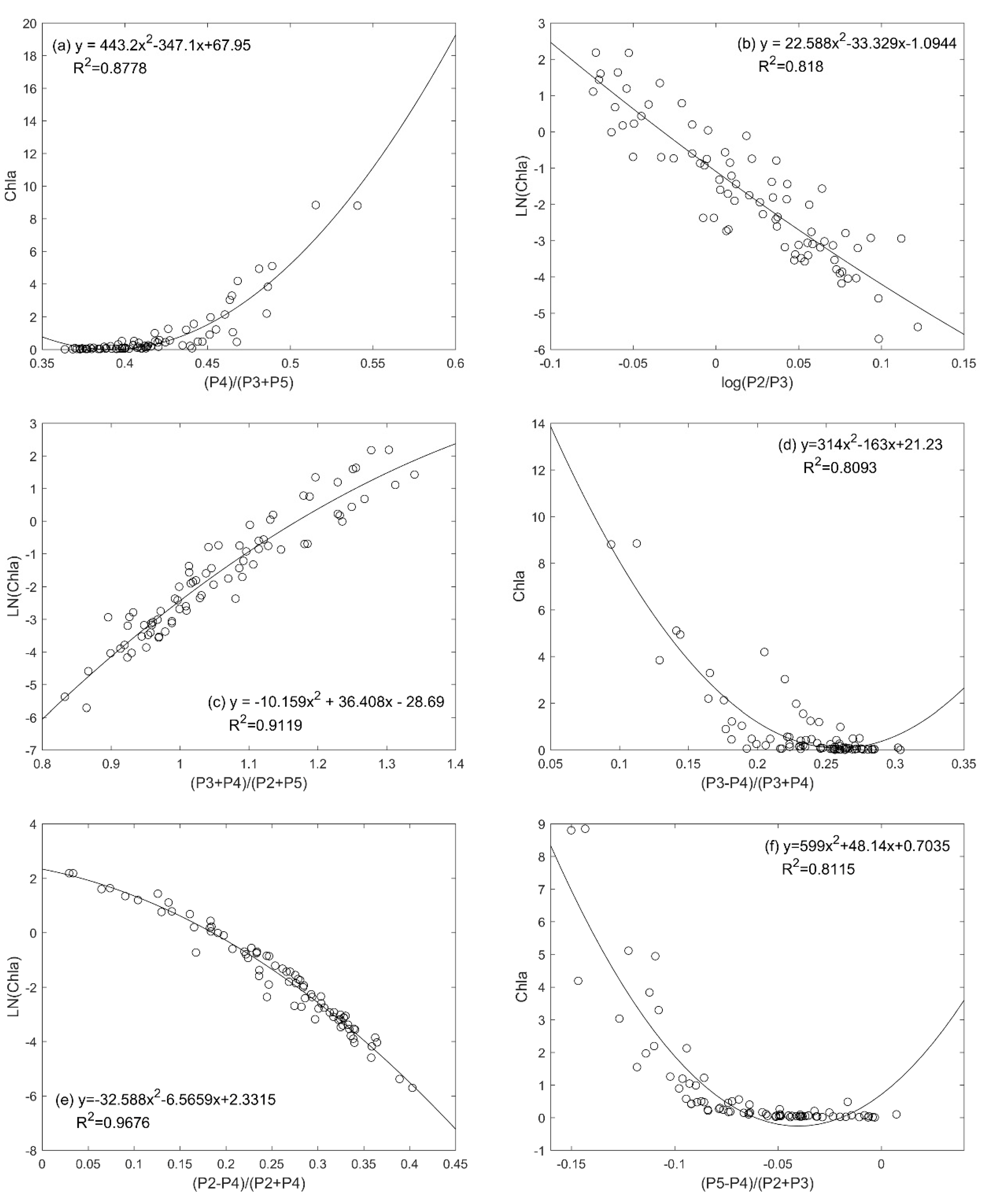 Sensors 20 05471 g004