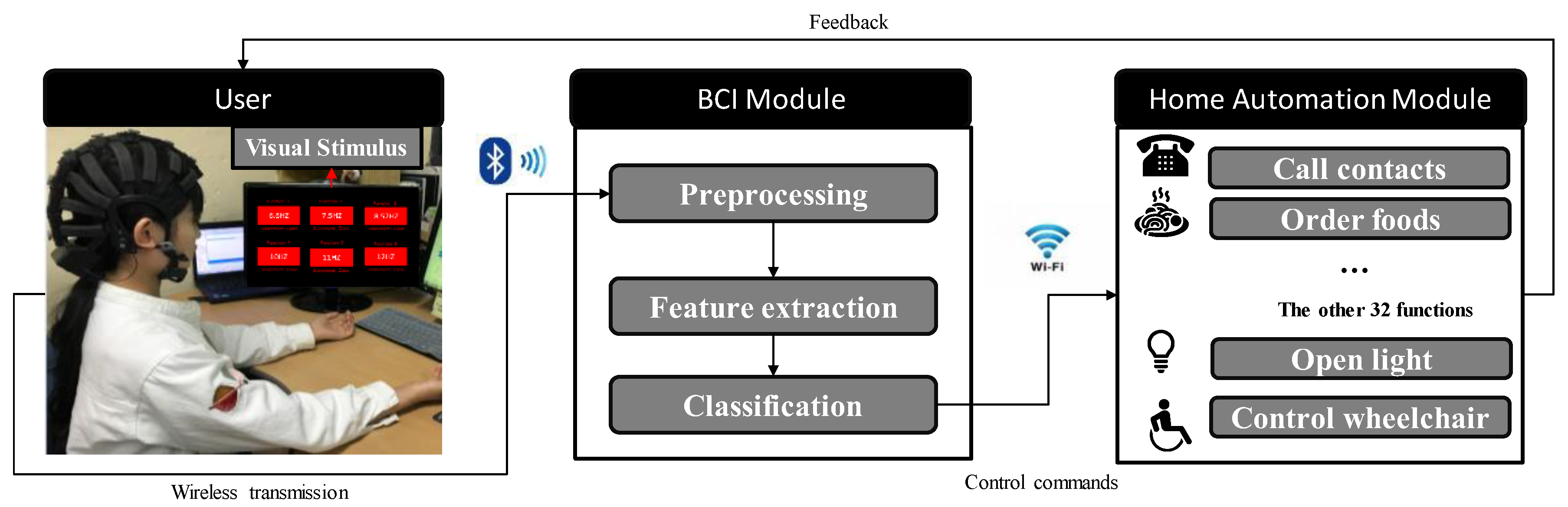 Control Access, Automate Everything with Blink and Reco AI - Blink