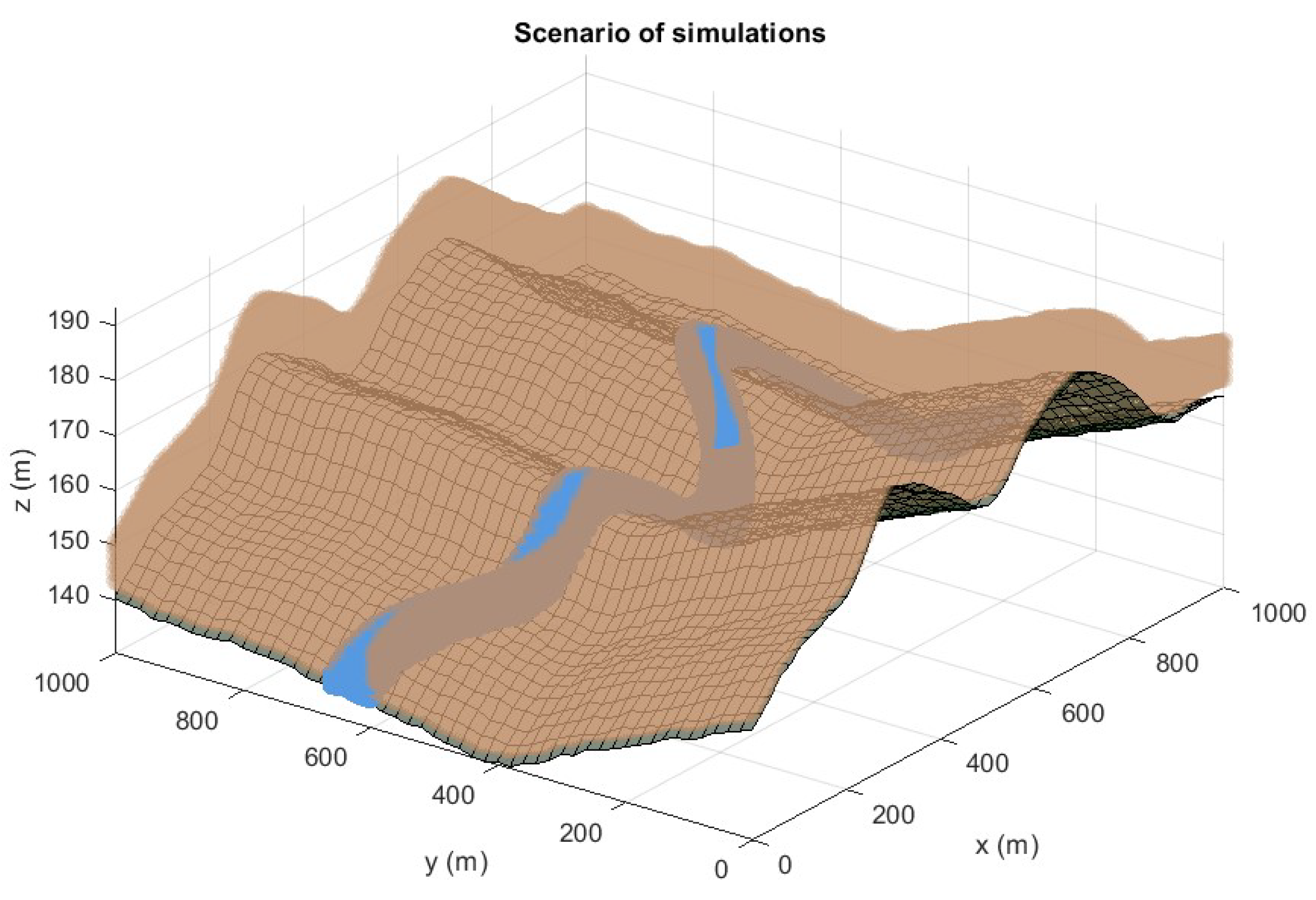 Sensors 20 05475 g001