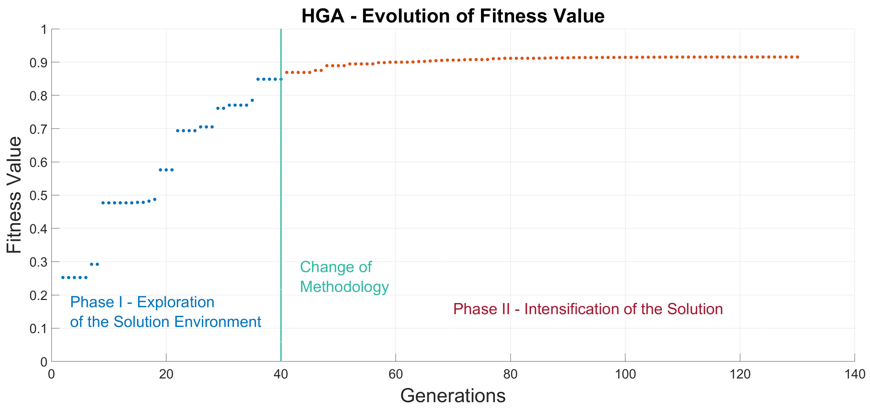 Sensors 20 05475 g004
