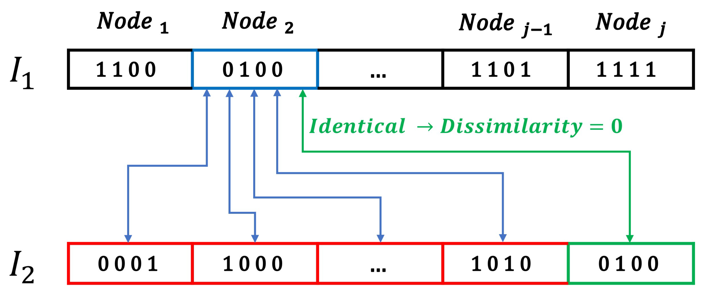Sensors 20 05475 g006