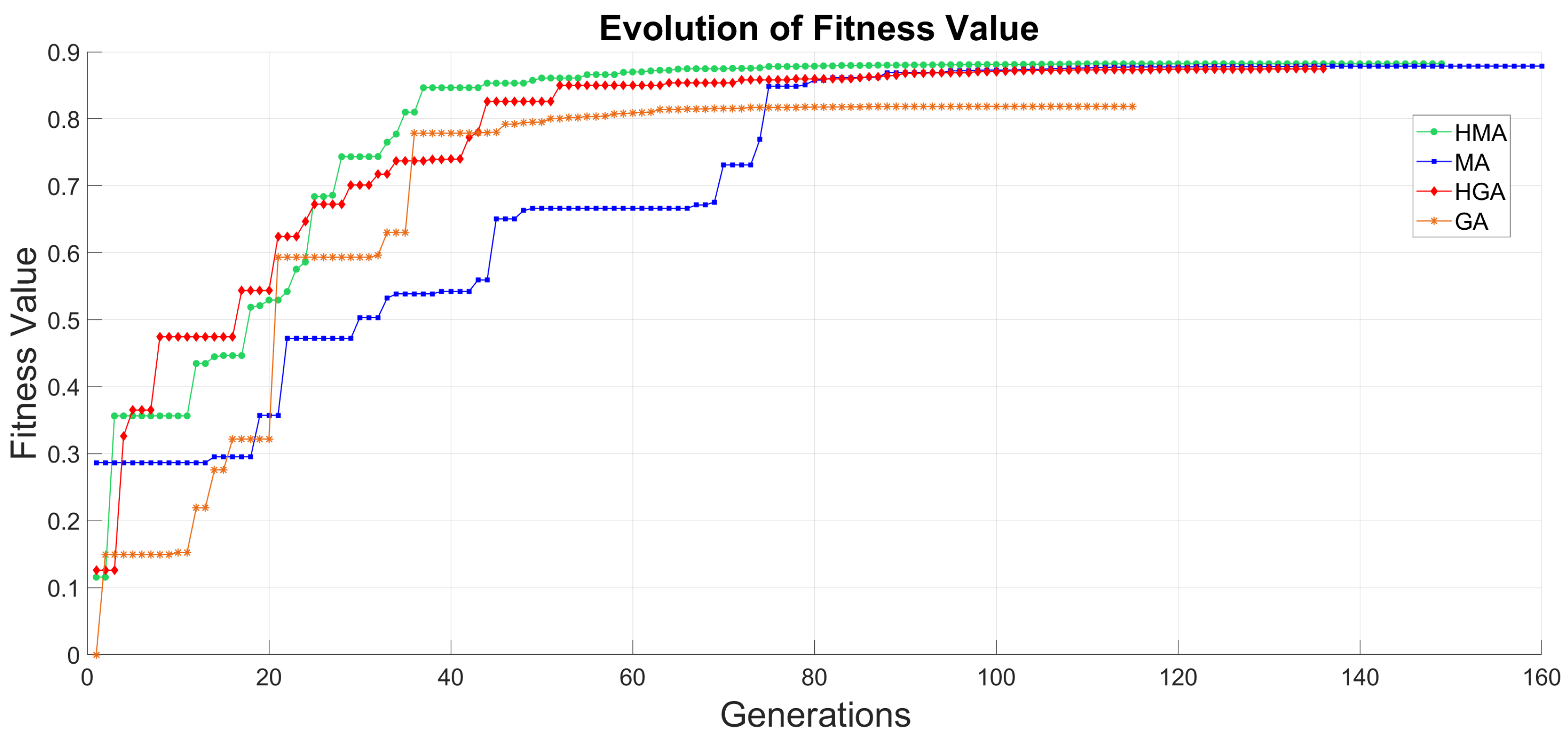 Sensors 20 05475 g008