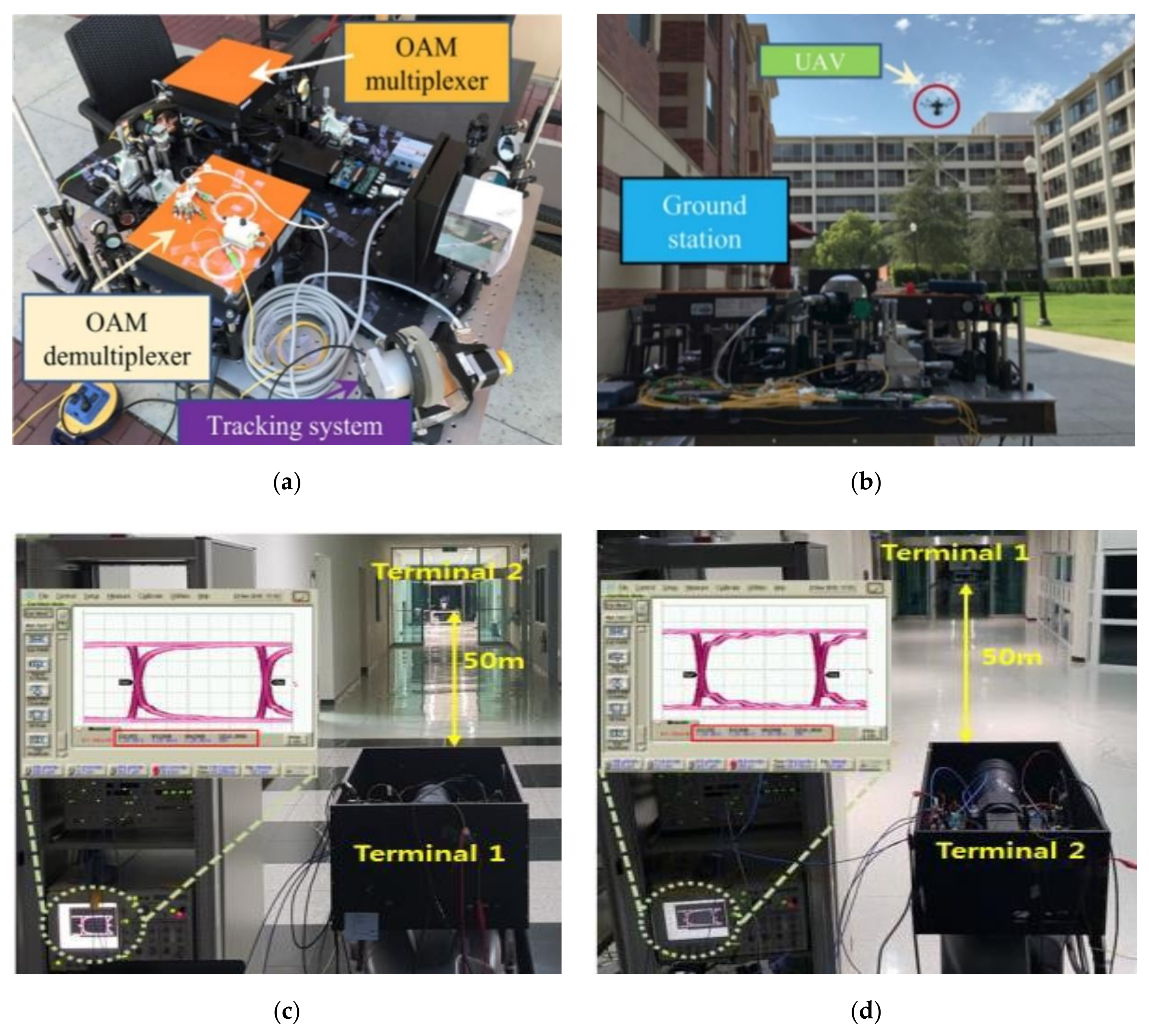 Sensors Free Full Text Frontier Progress Of Unmanned Aerial Vehicles Optical Wireless Technologies Html