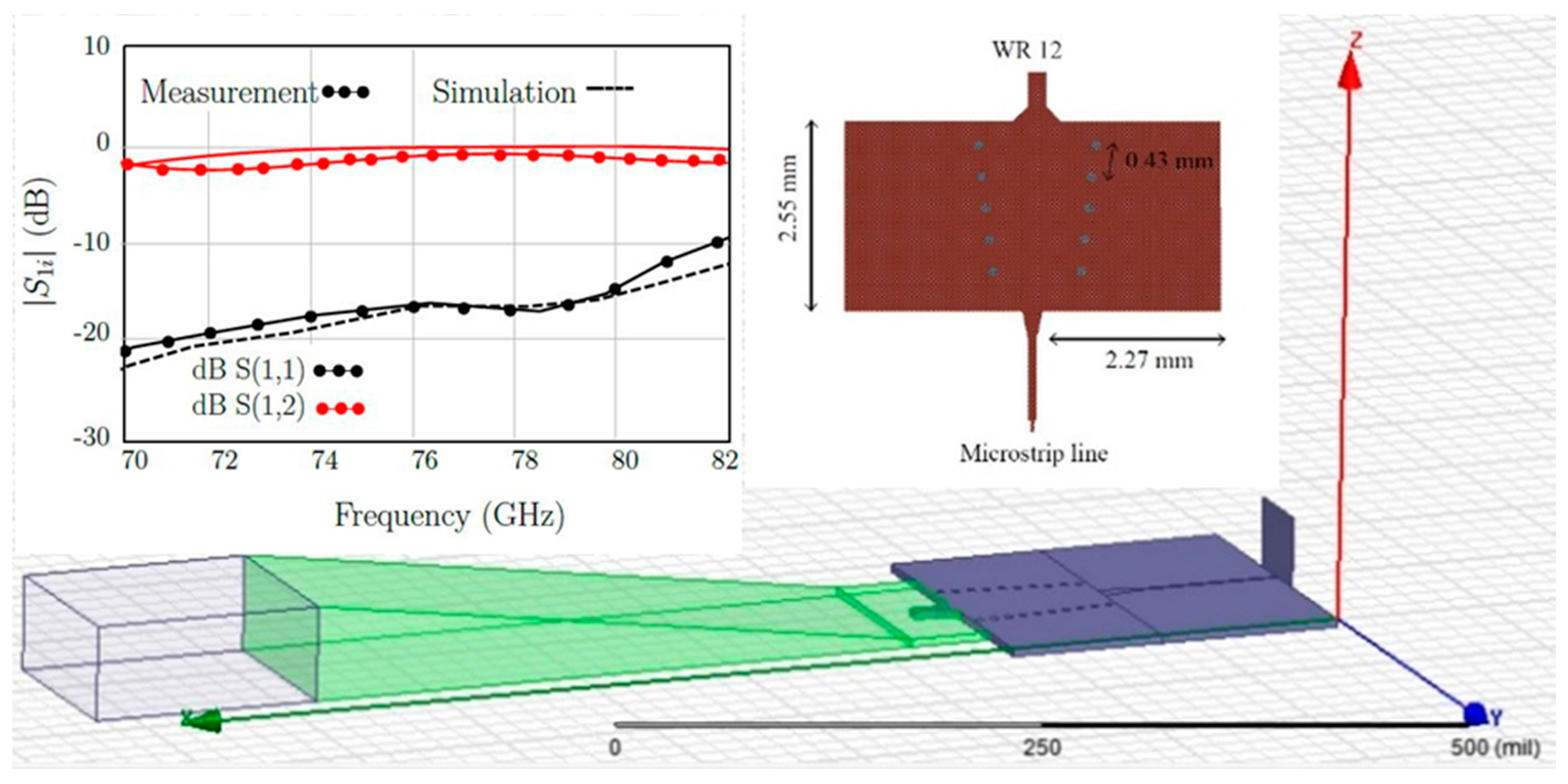 Sensors 20 05477 g010