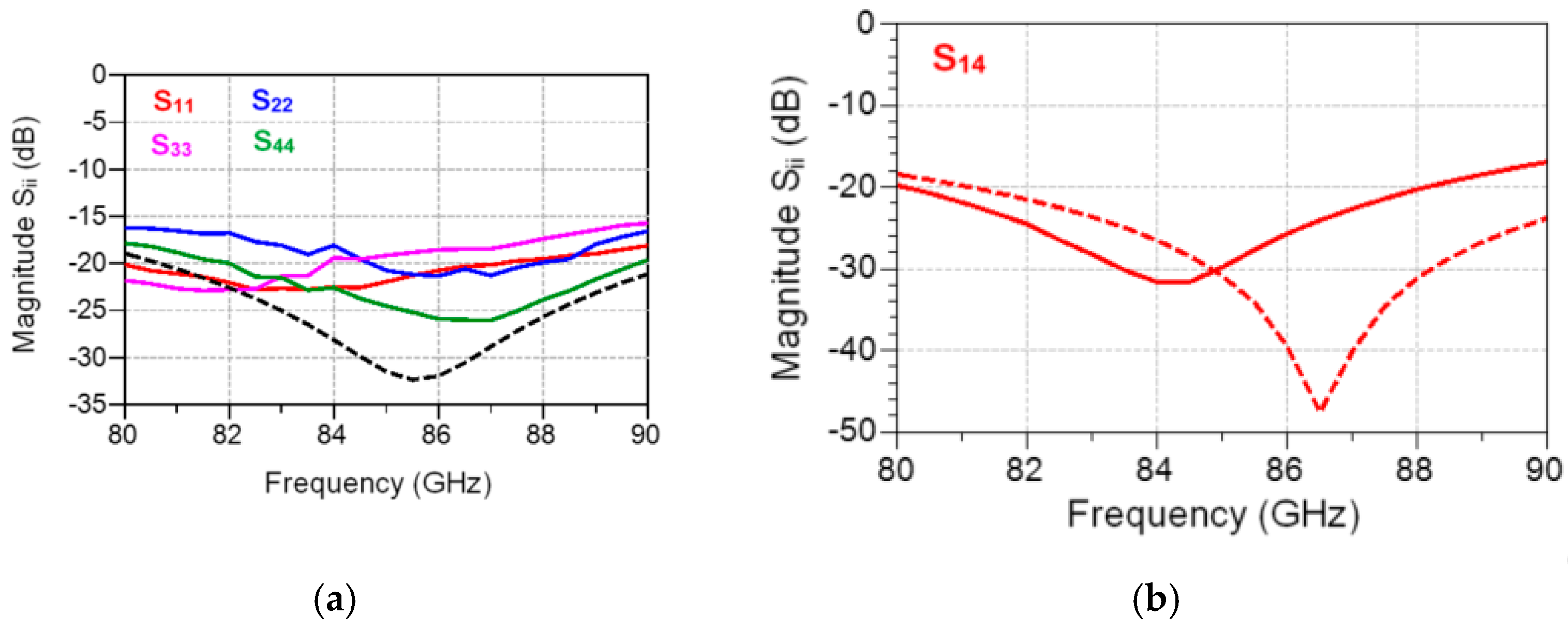 Sensors 20 05477 g031