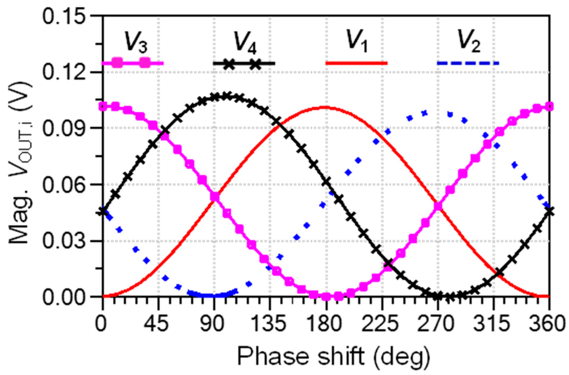 Sensors 20 05477 g035
