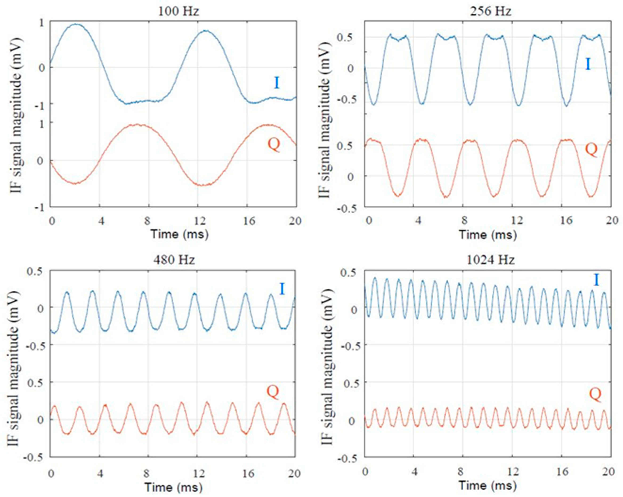 Sensors 20 05477 g051