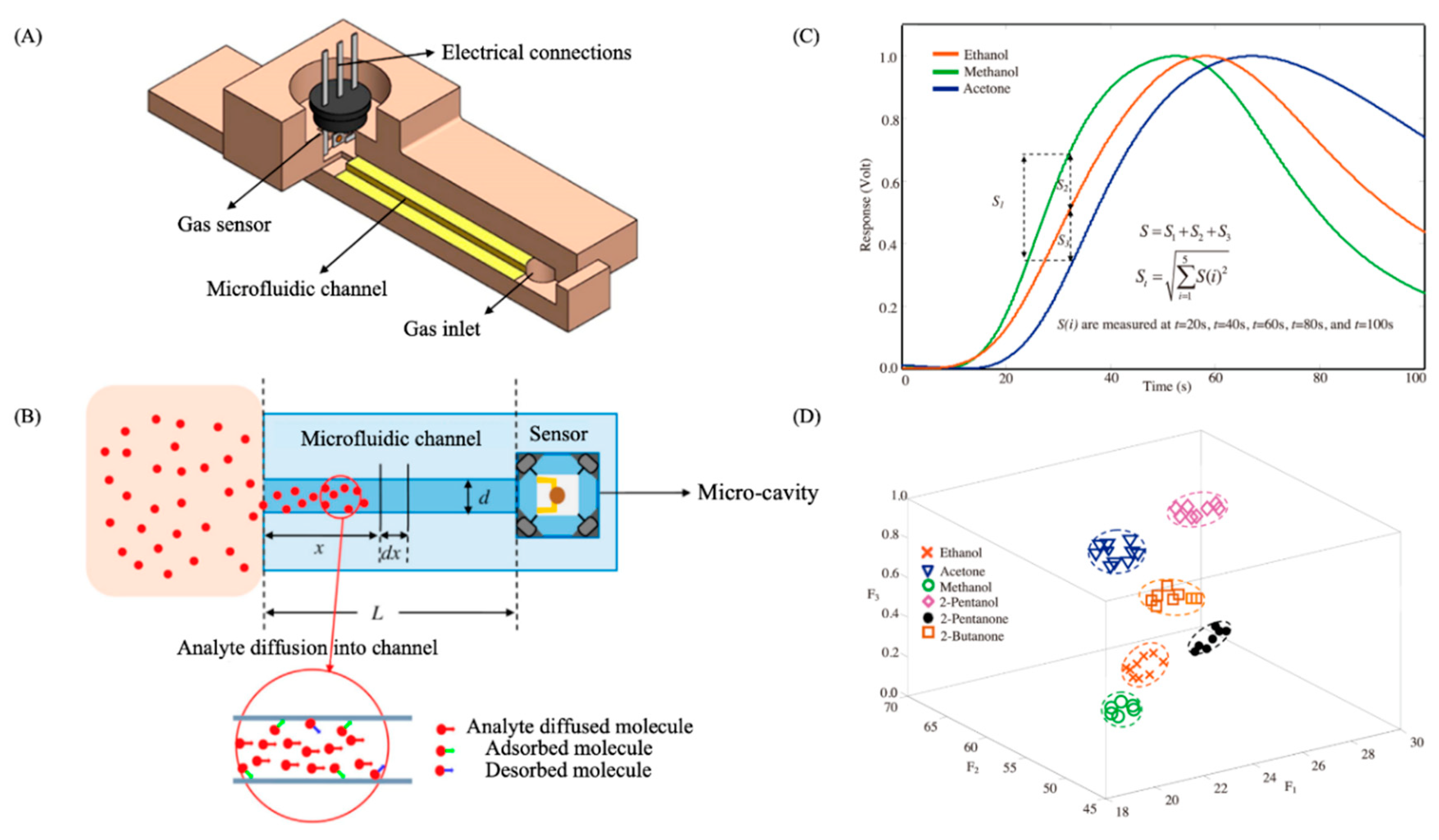 Sensors 20 05478 g011 Sensors 20 05478 g011