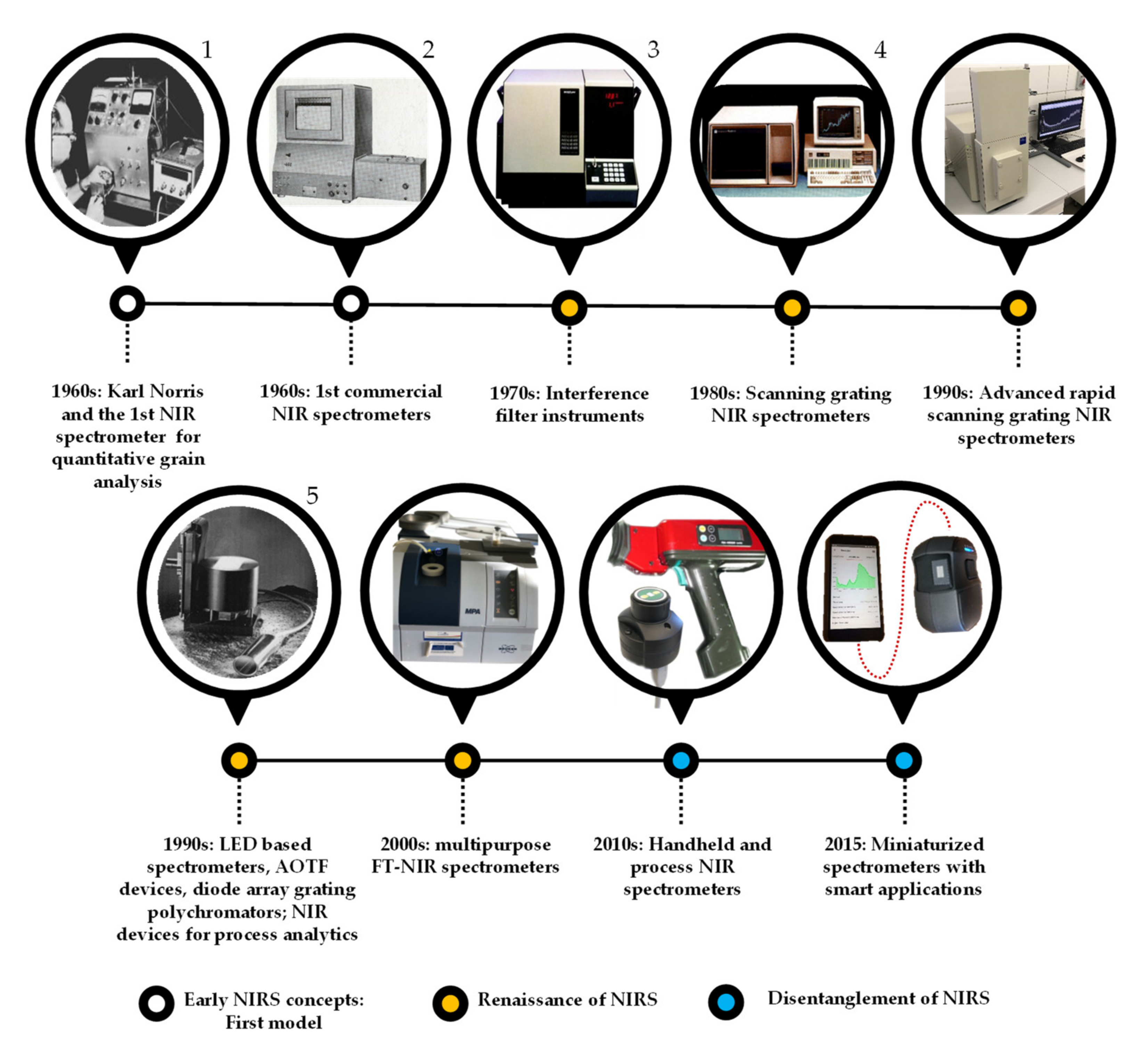 Sensors 20 05479 g002