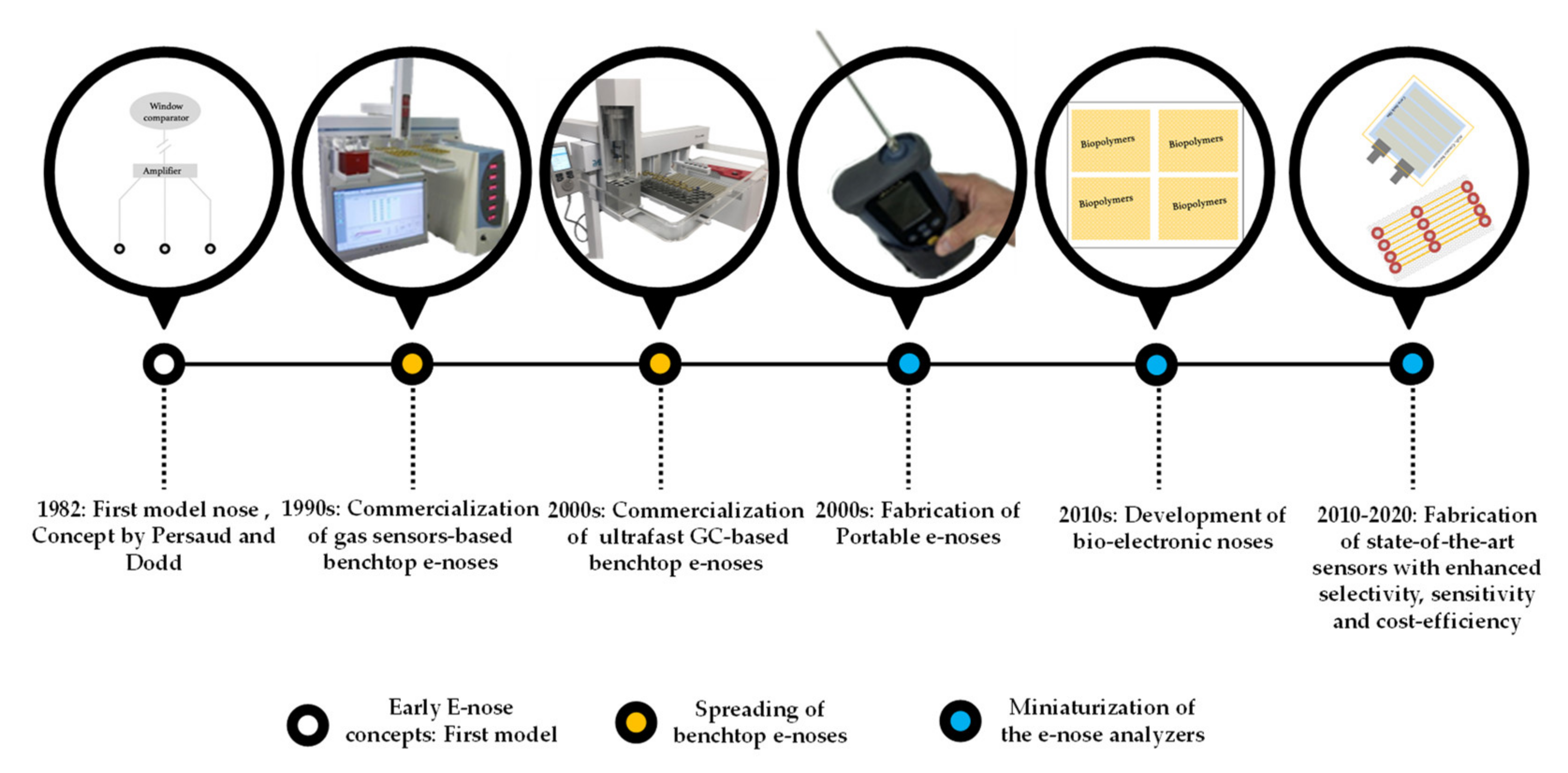 Sensors 20 05479 g003