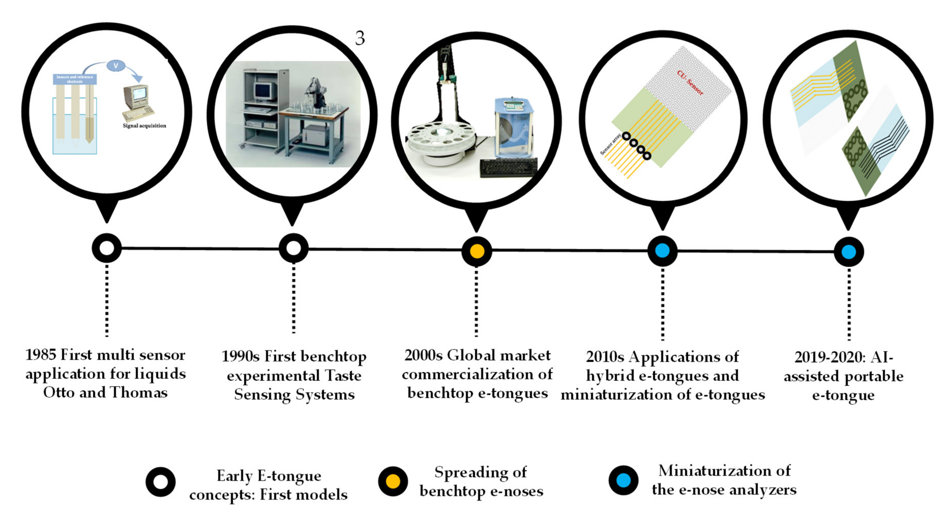 Sensors 20 05479 g004