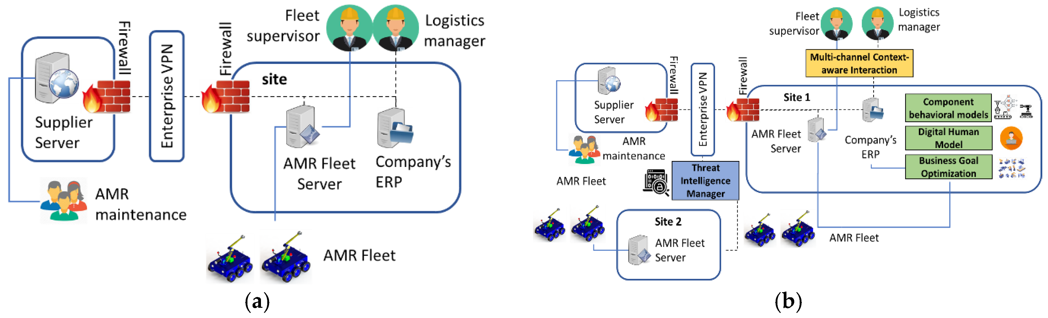 Sensors 20 05480 g003