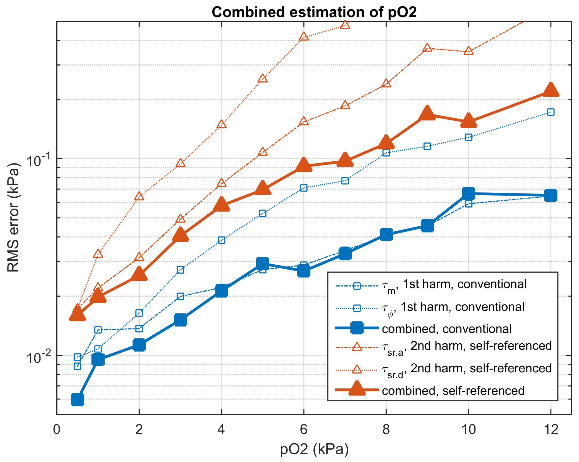 Sensors 20 05482 g010 Sensors 20 05482 g010