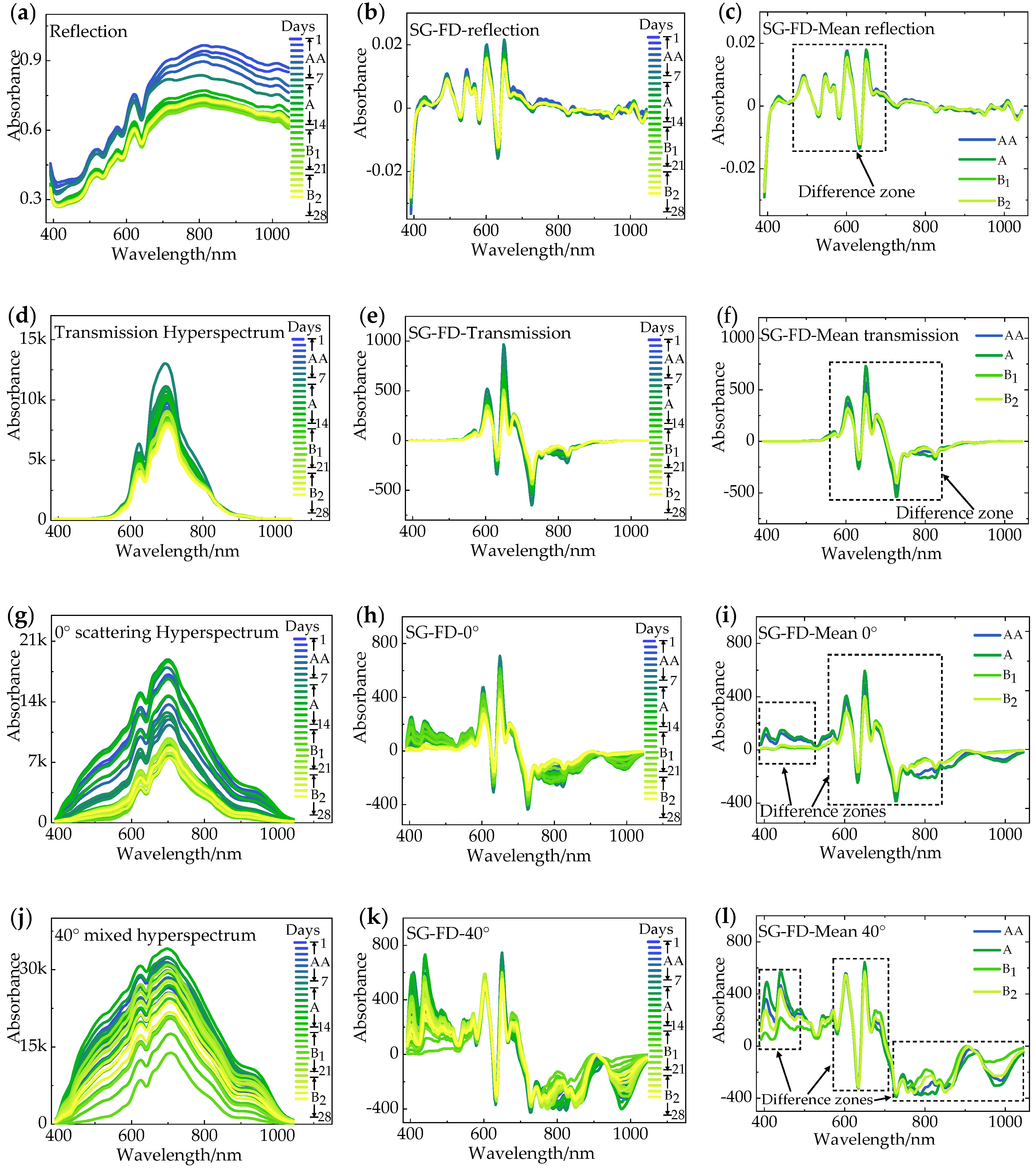 Sensors 20 05484 g005