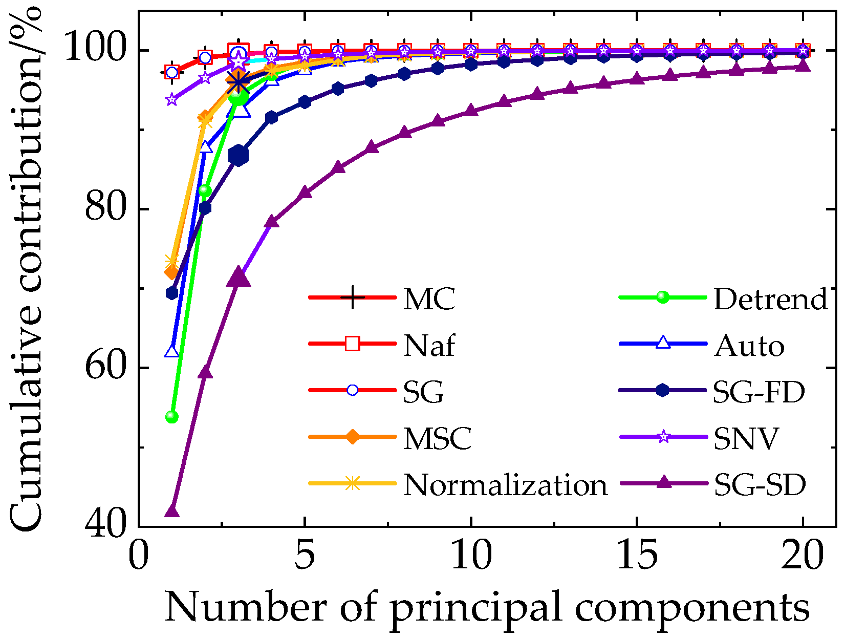 Sensors 20 05484 g007