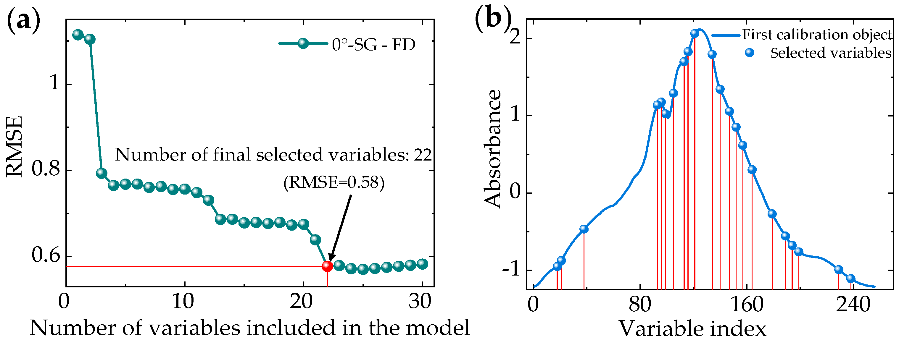 Sensors 20 05484 g008