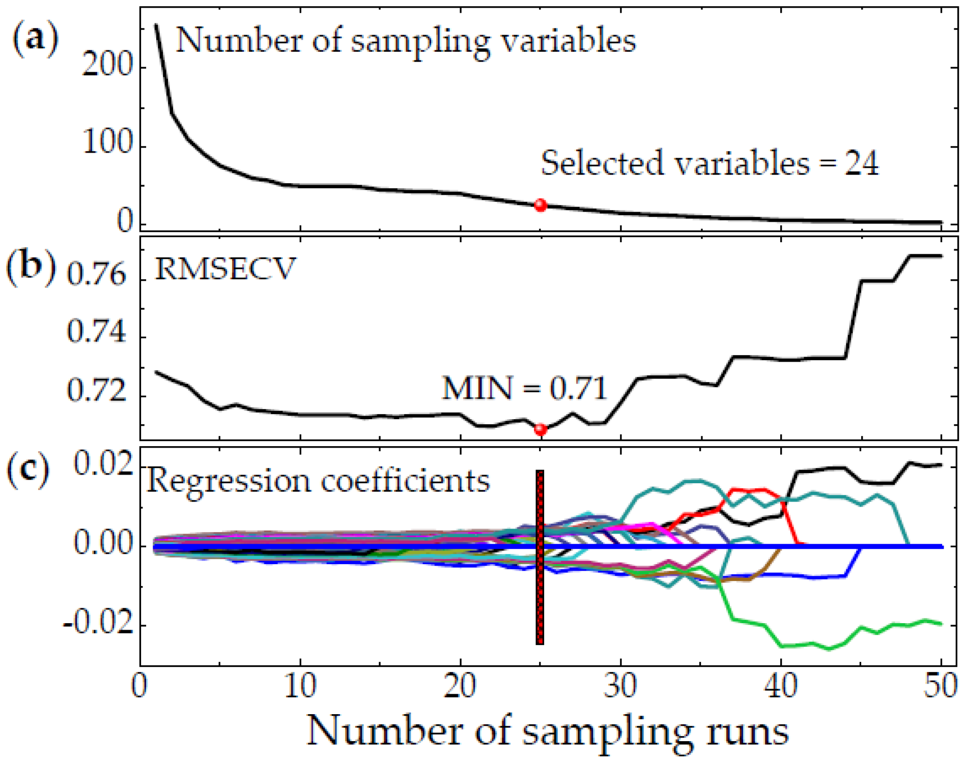 Sensors 20 05484 g009