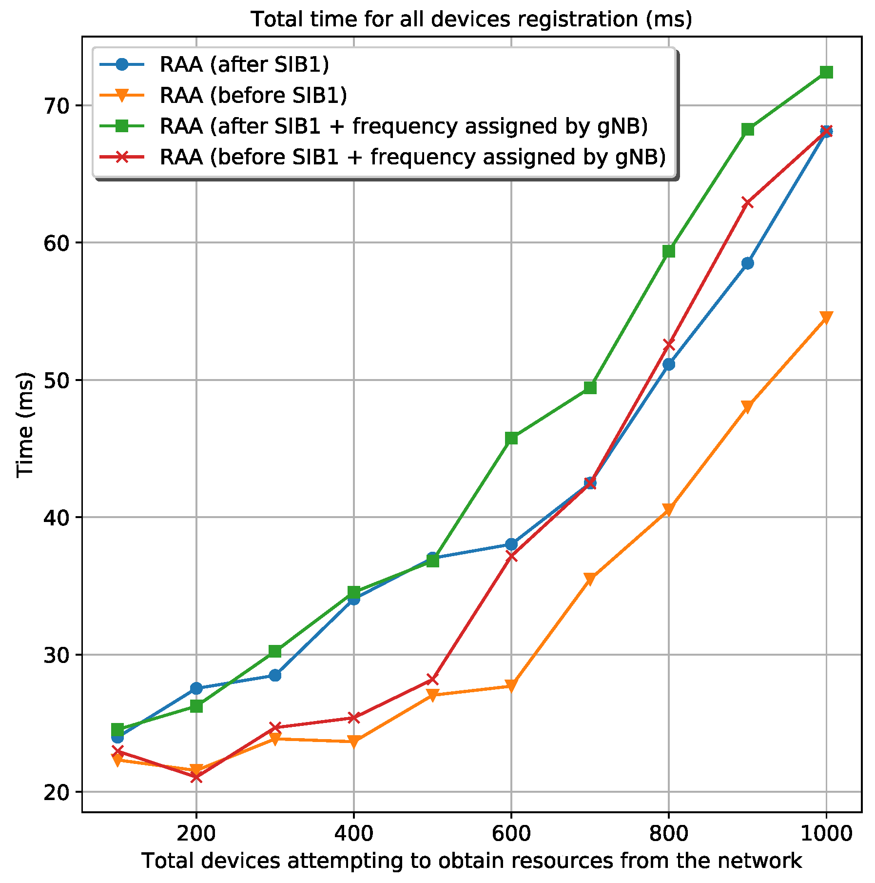 Sensors 20 05485 g004