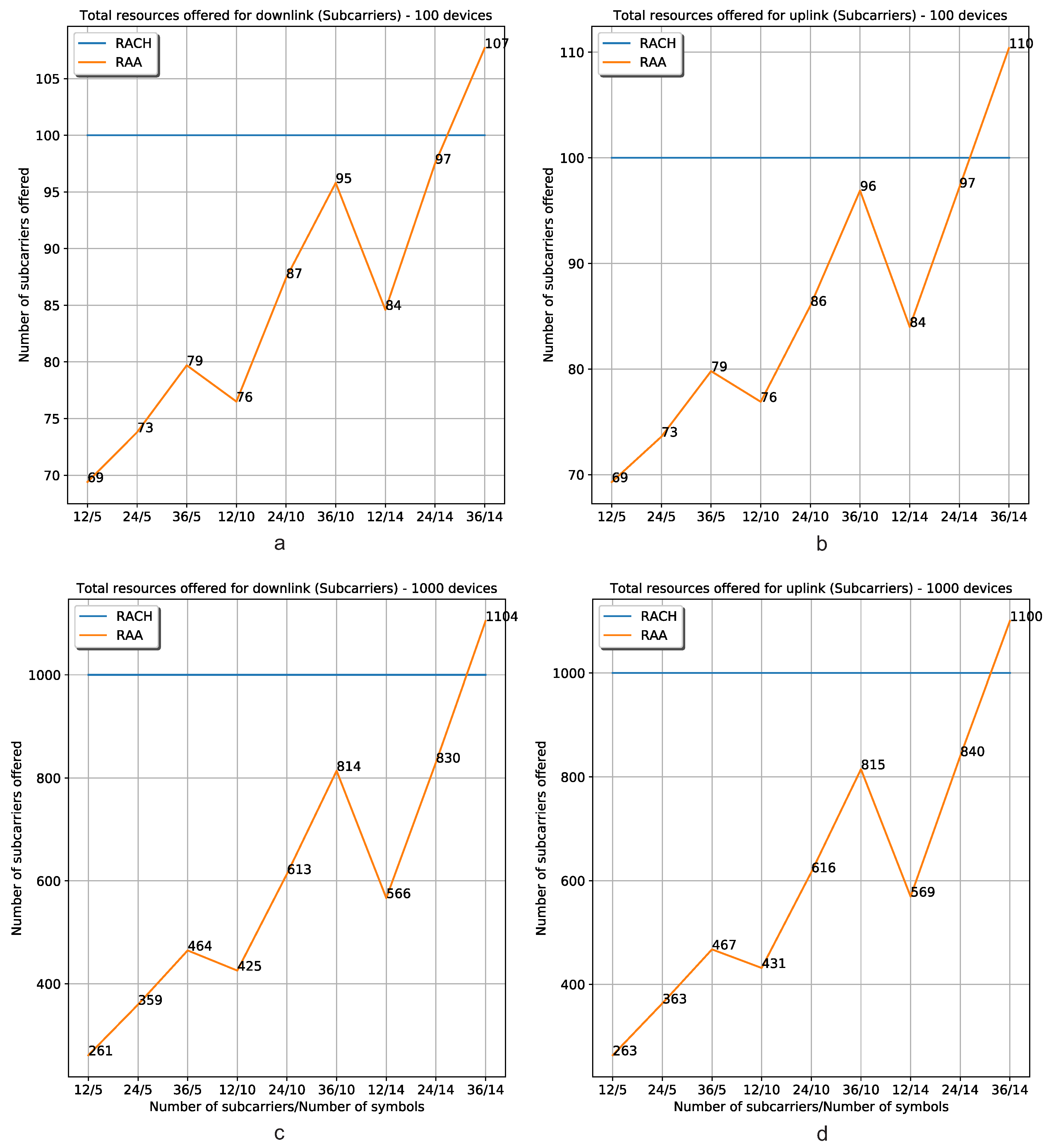 Sensors 20 05485 g010