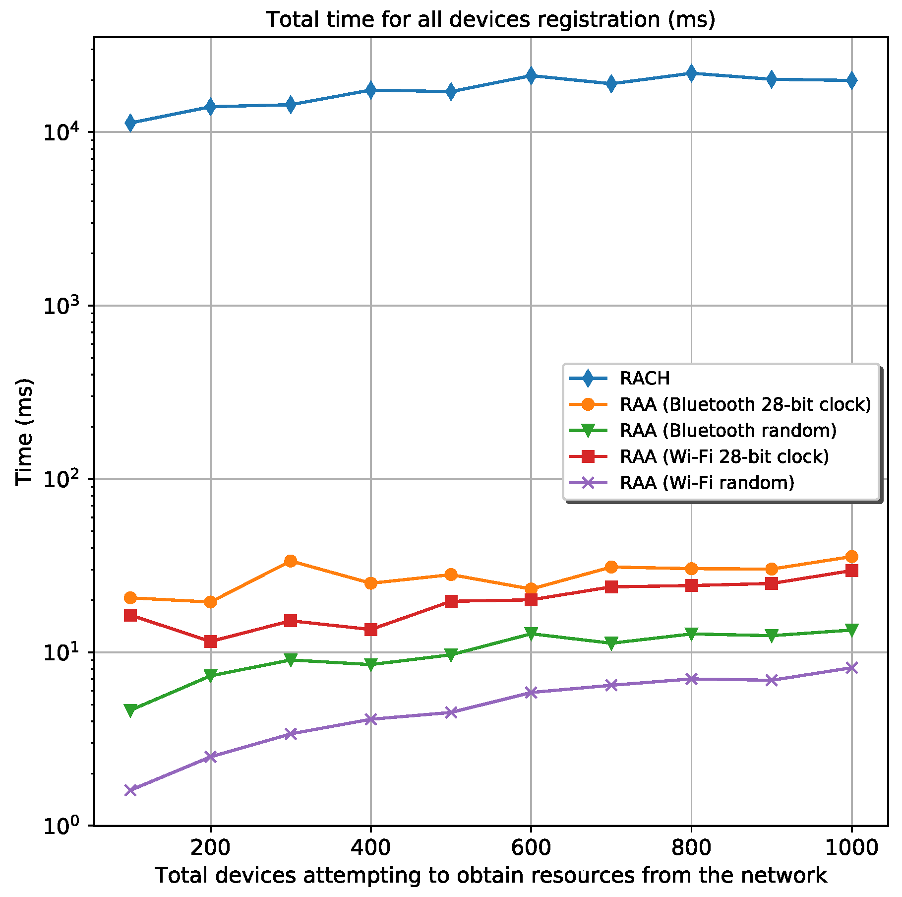 Sensors 20 05485 g012