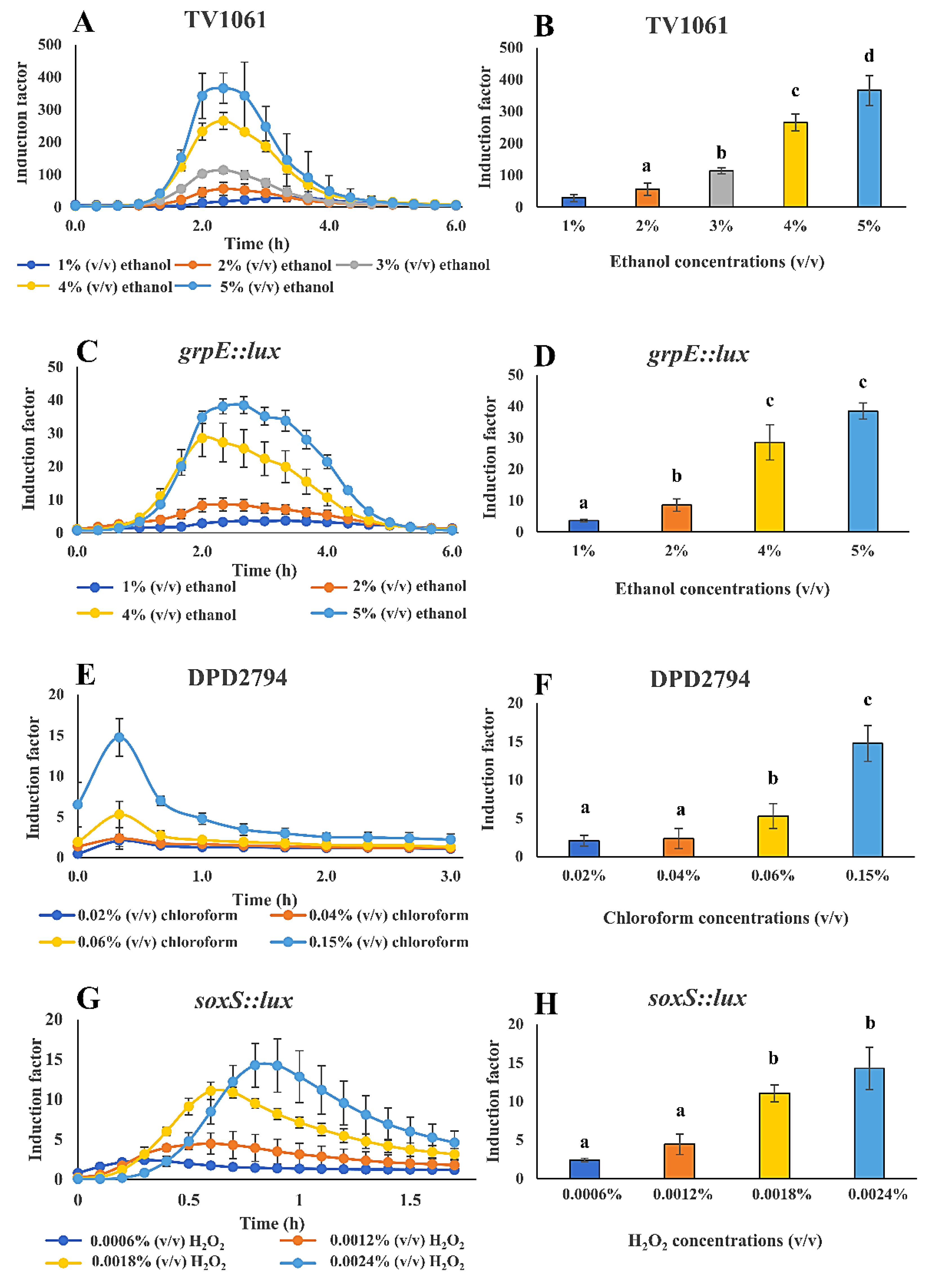 Sensors 20 05486 g007 Sensors 20 05486 g007