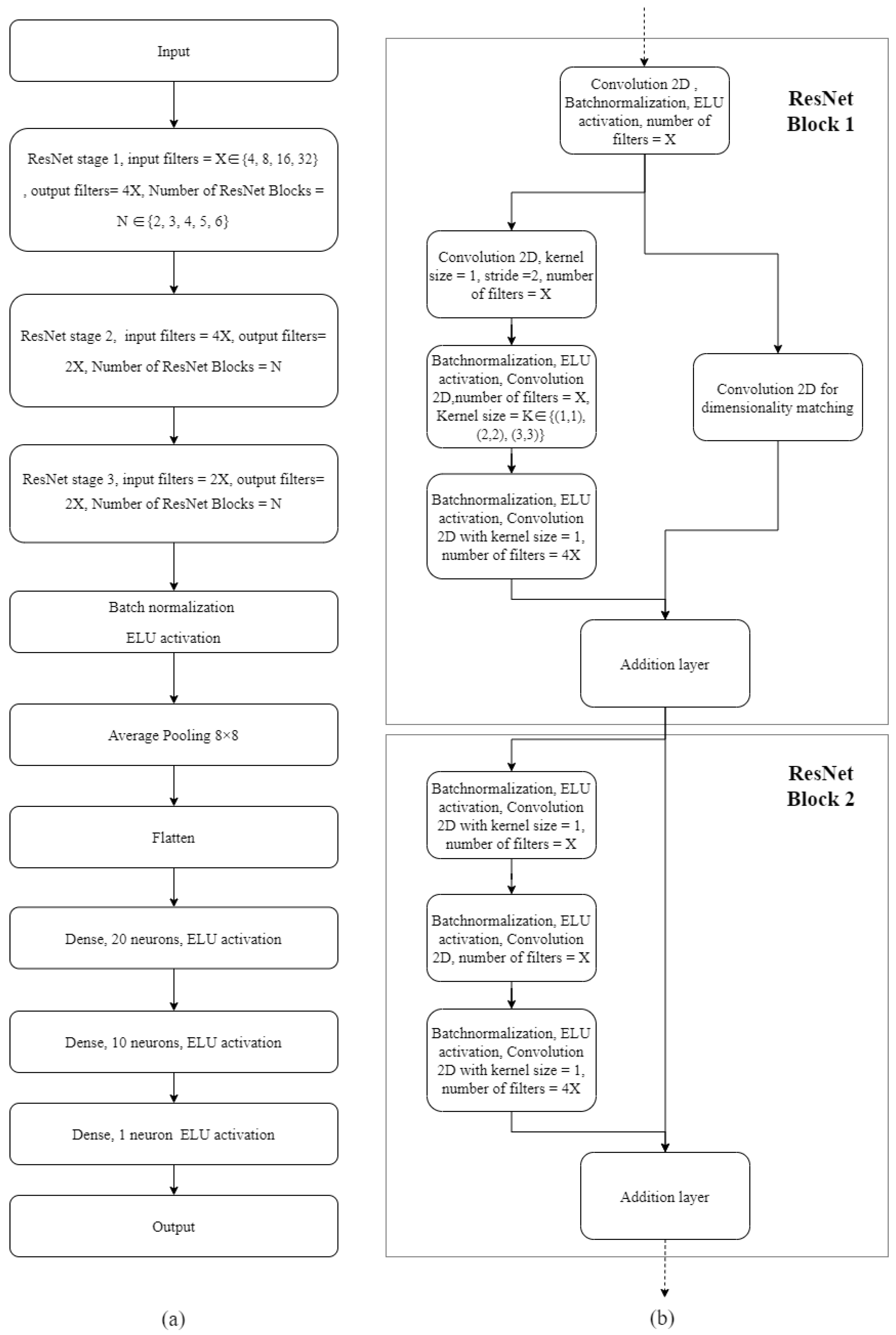 Sensors 20 05487 g003