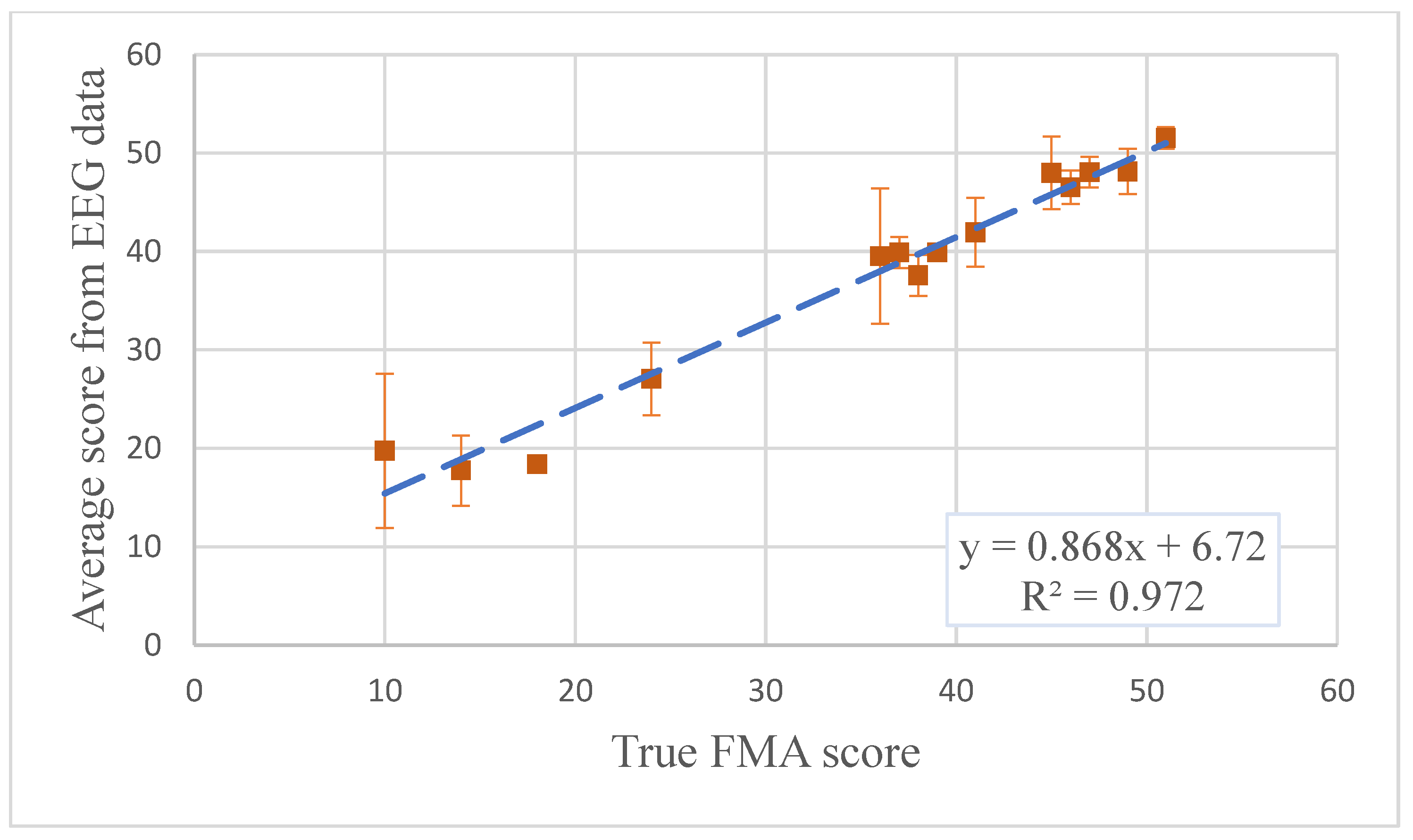 Sensors 20 05487 g004