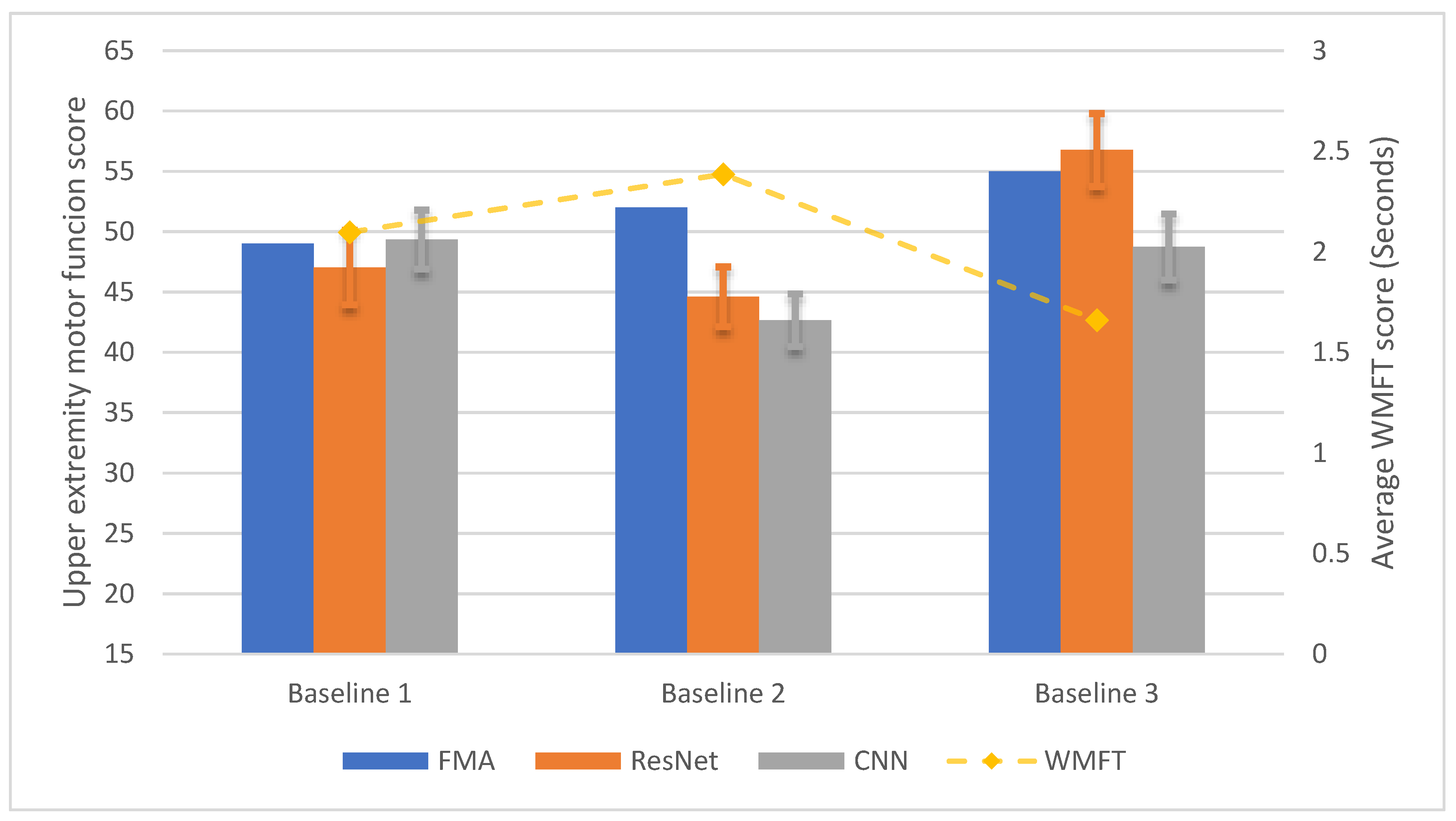 Sensors 20 05487 g006