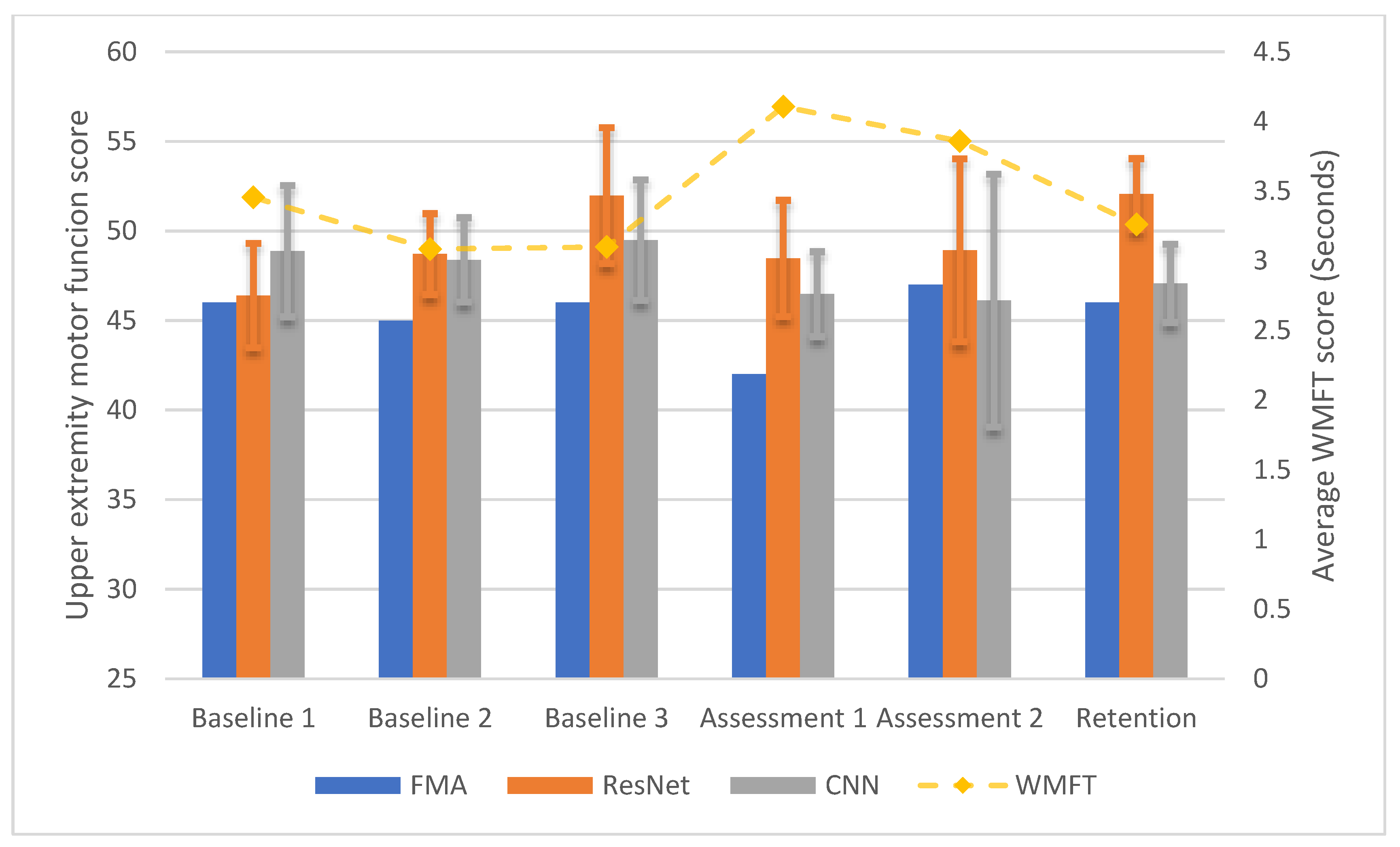 Sensors 20 05487 g007
