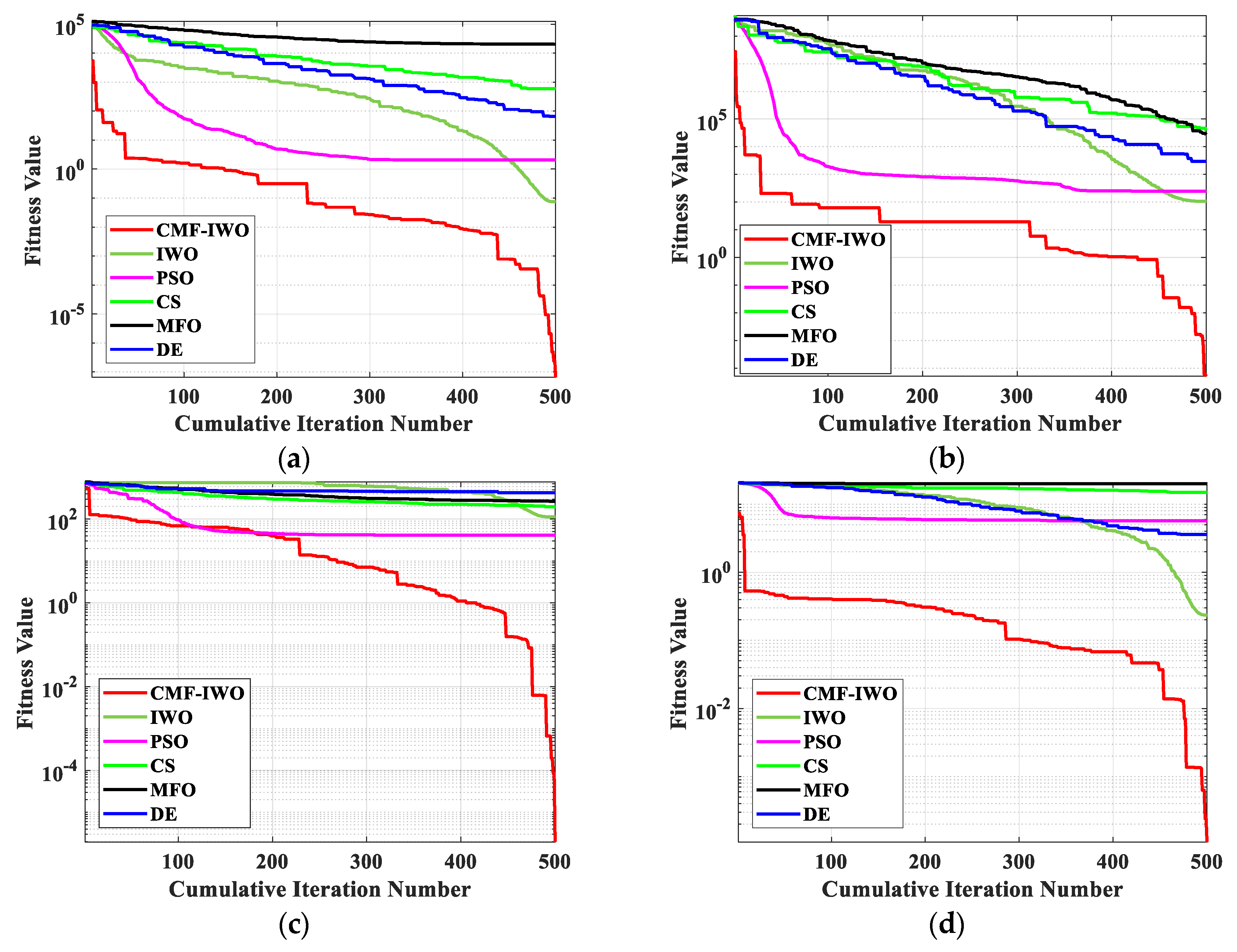 Sensors 20 05488 g002a