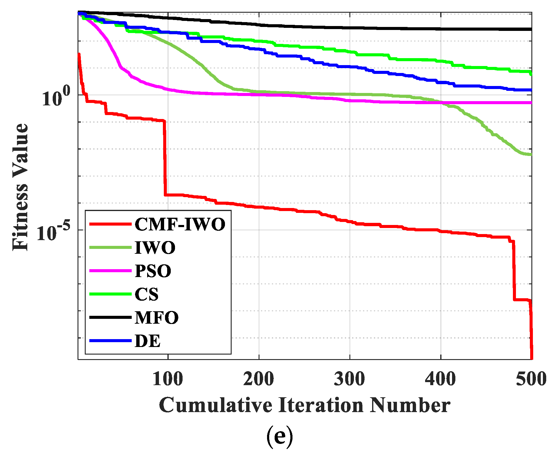 Sensors 20 05488 g002b