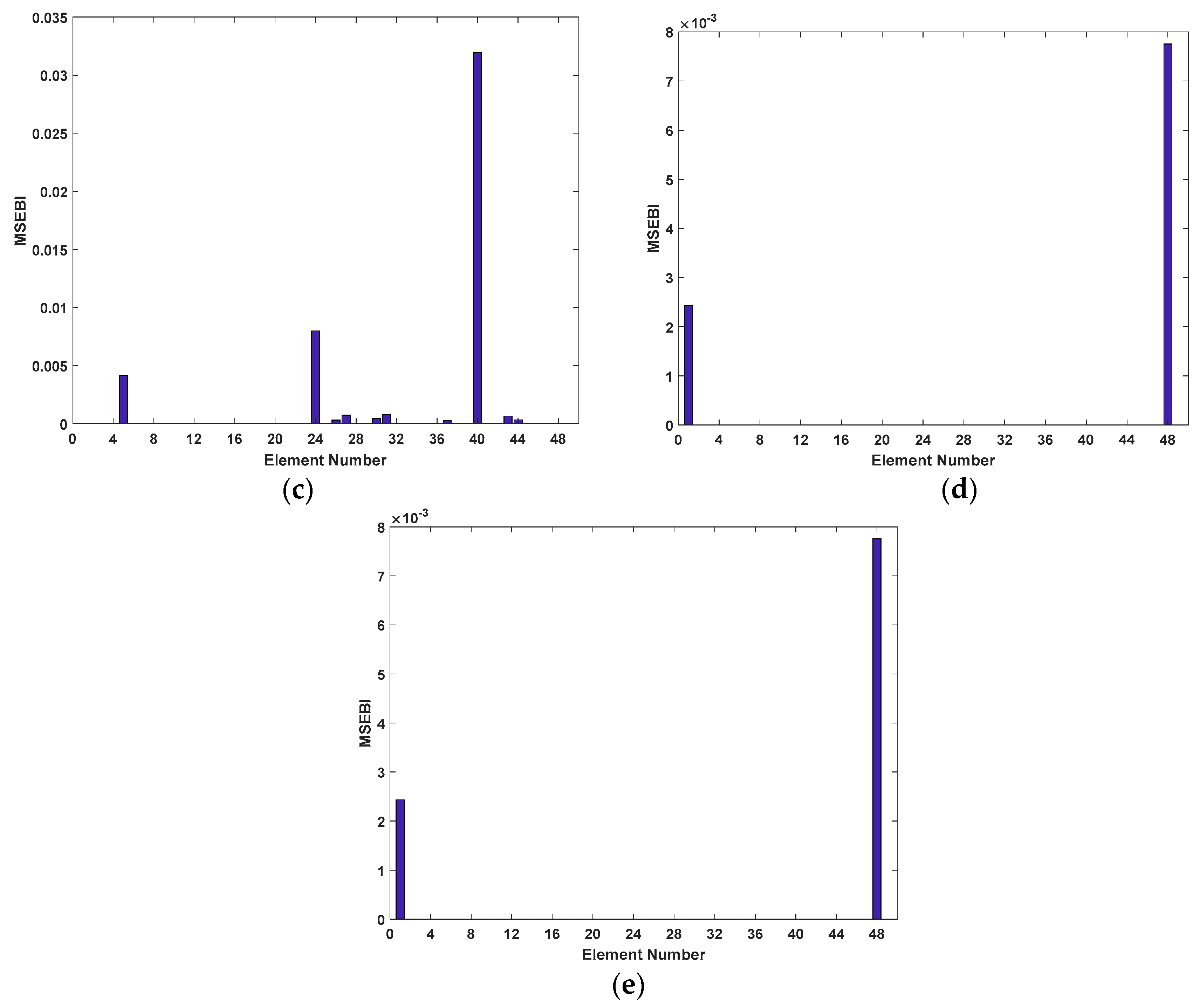 Sensors 20 05488 g006b