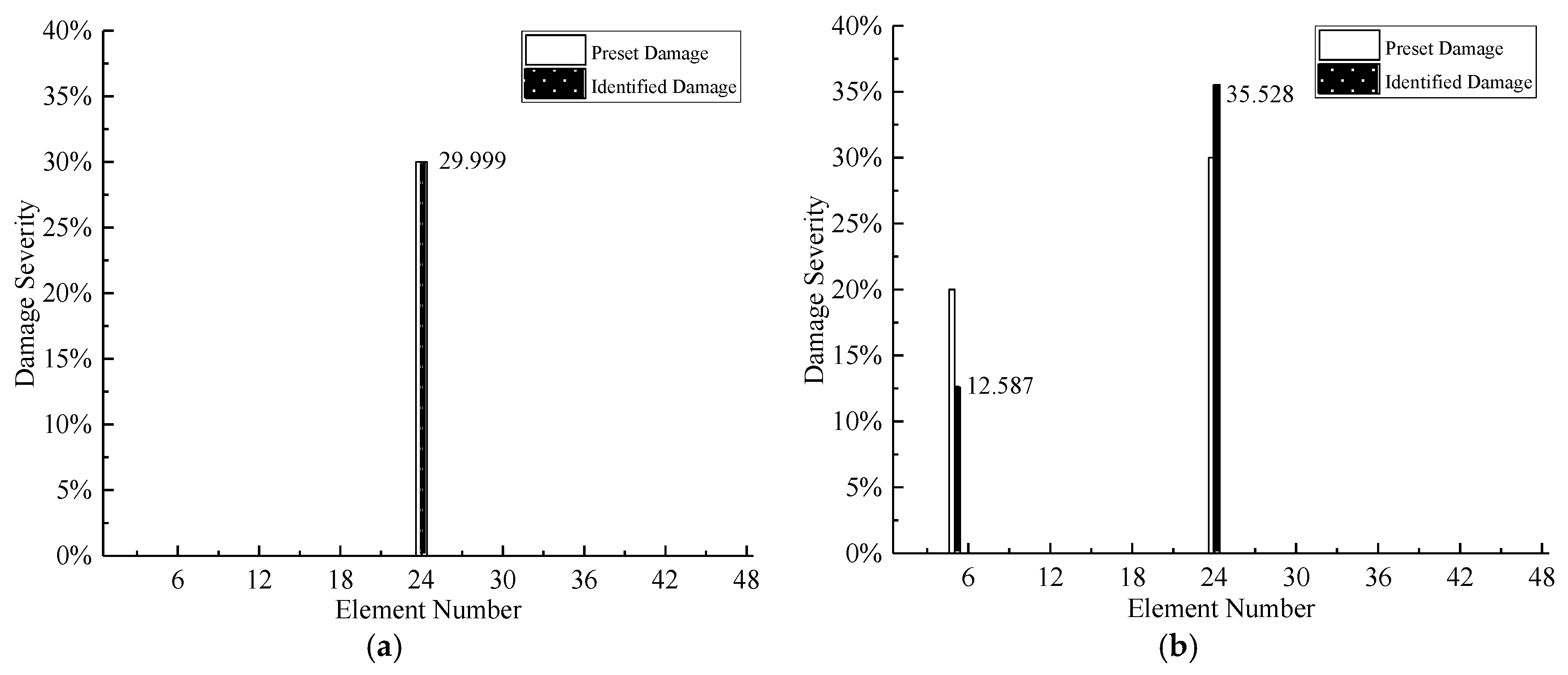 Sensors 20 05488 g008a