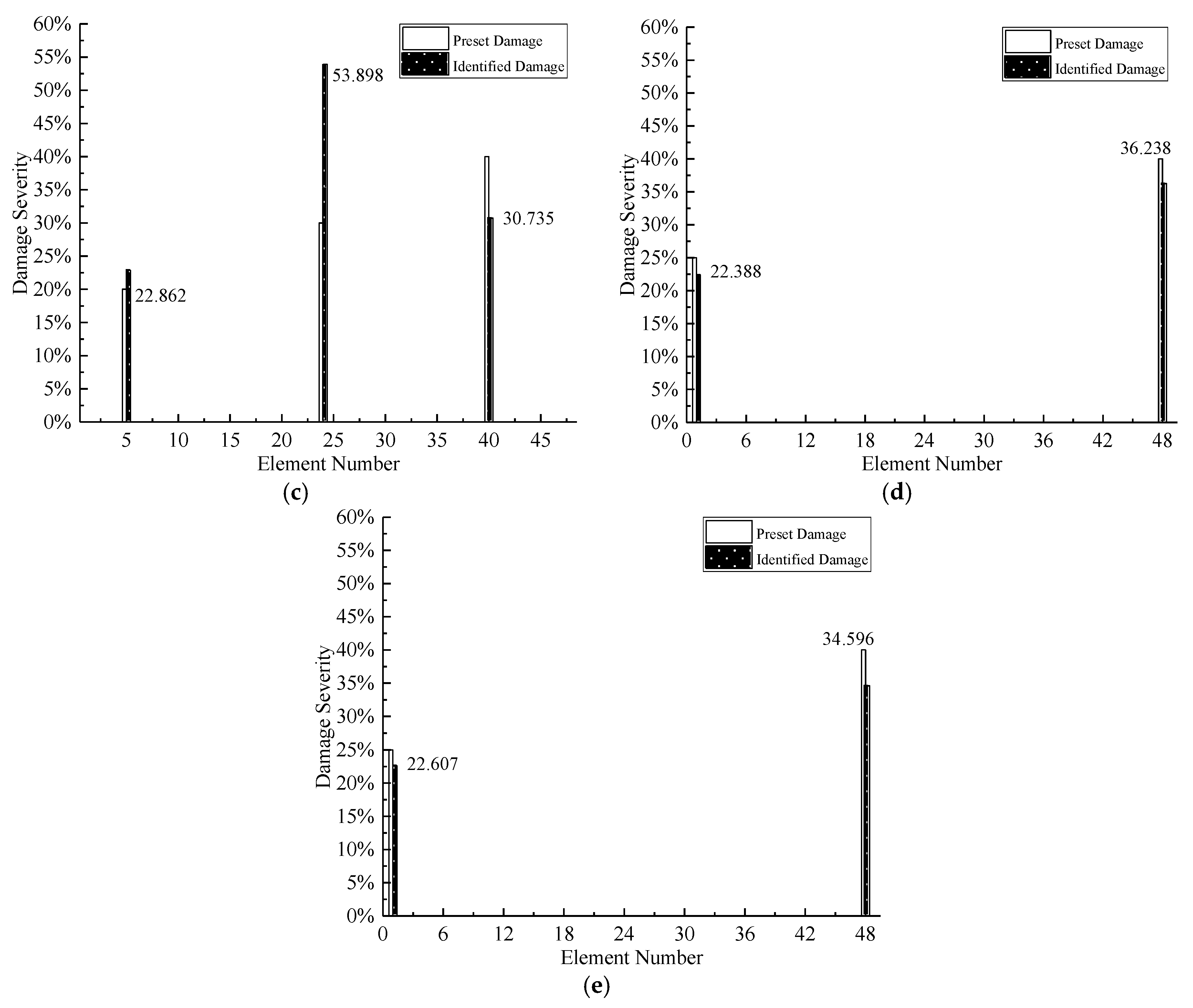 Sensors 20 05488 g008b