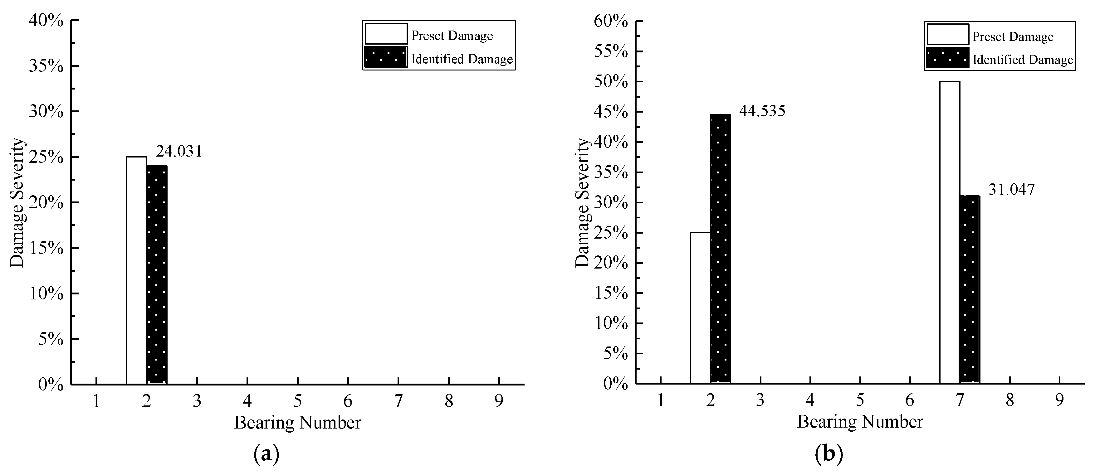 Sensors 20 05488 g009a