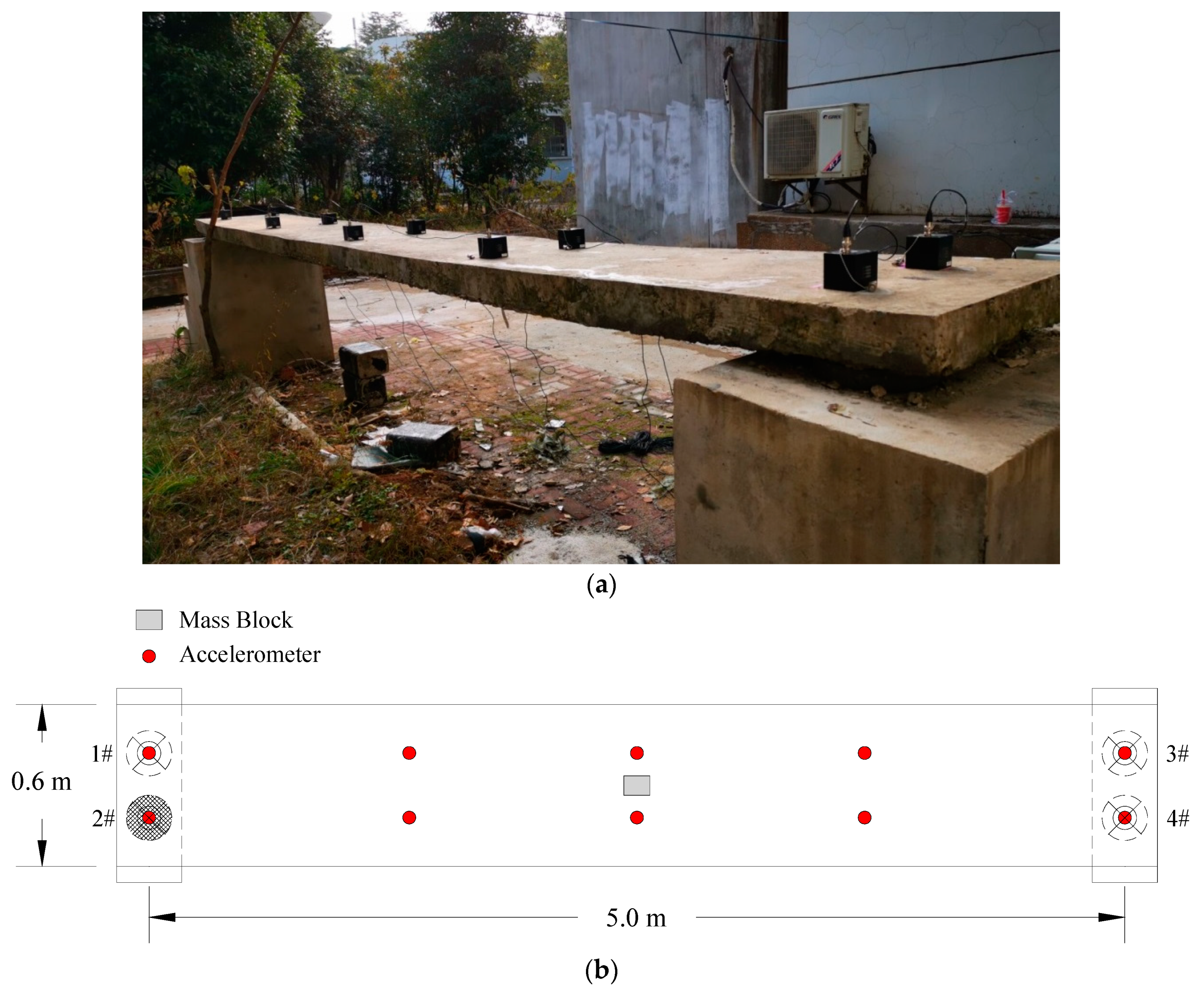 Sensors 20 05488 g010