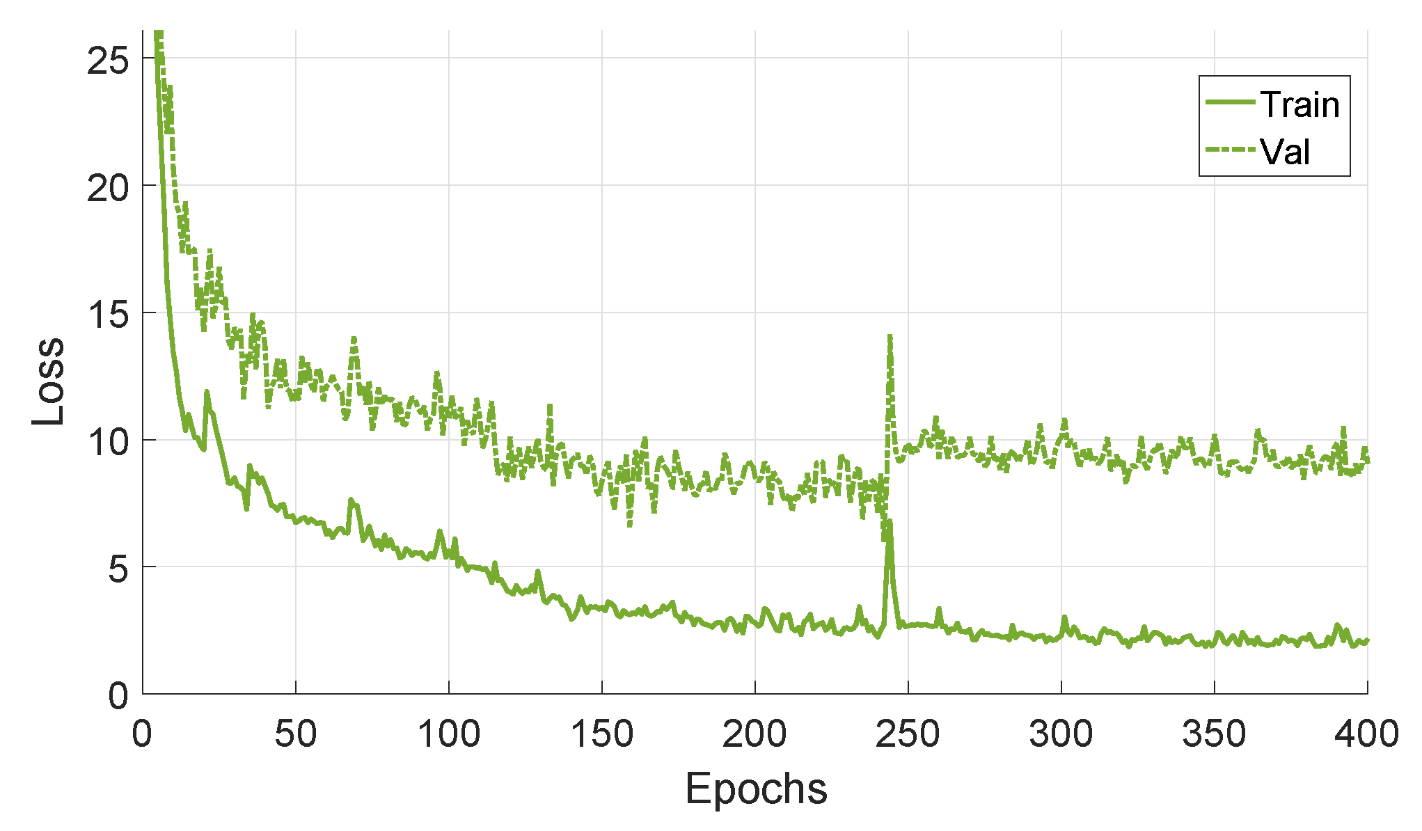 Sensors 20 05492 g007 Sensors 20 05492 g007