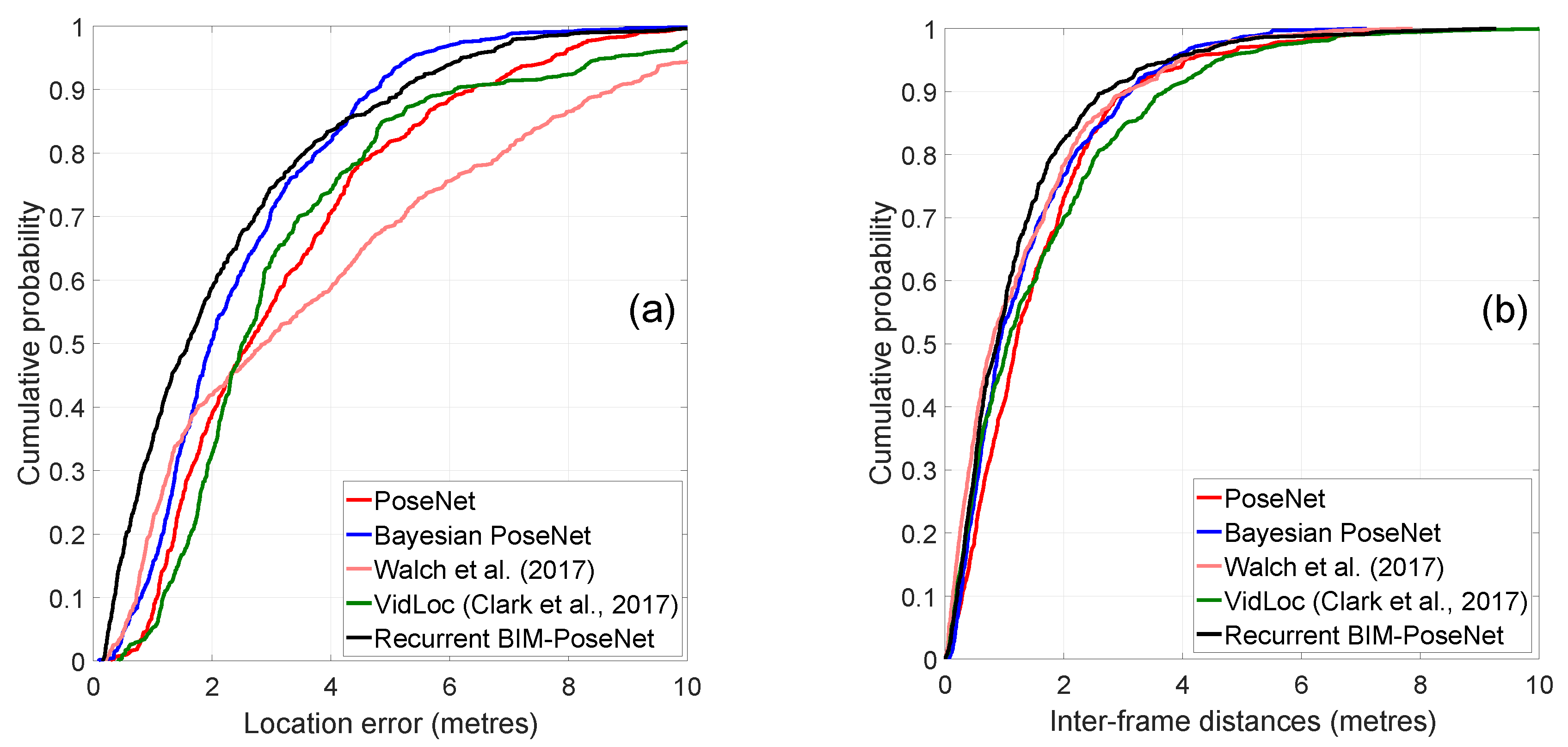 Sensors 20 05492 g010 Sensors 20 05492 g010