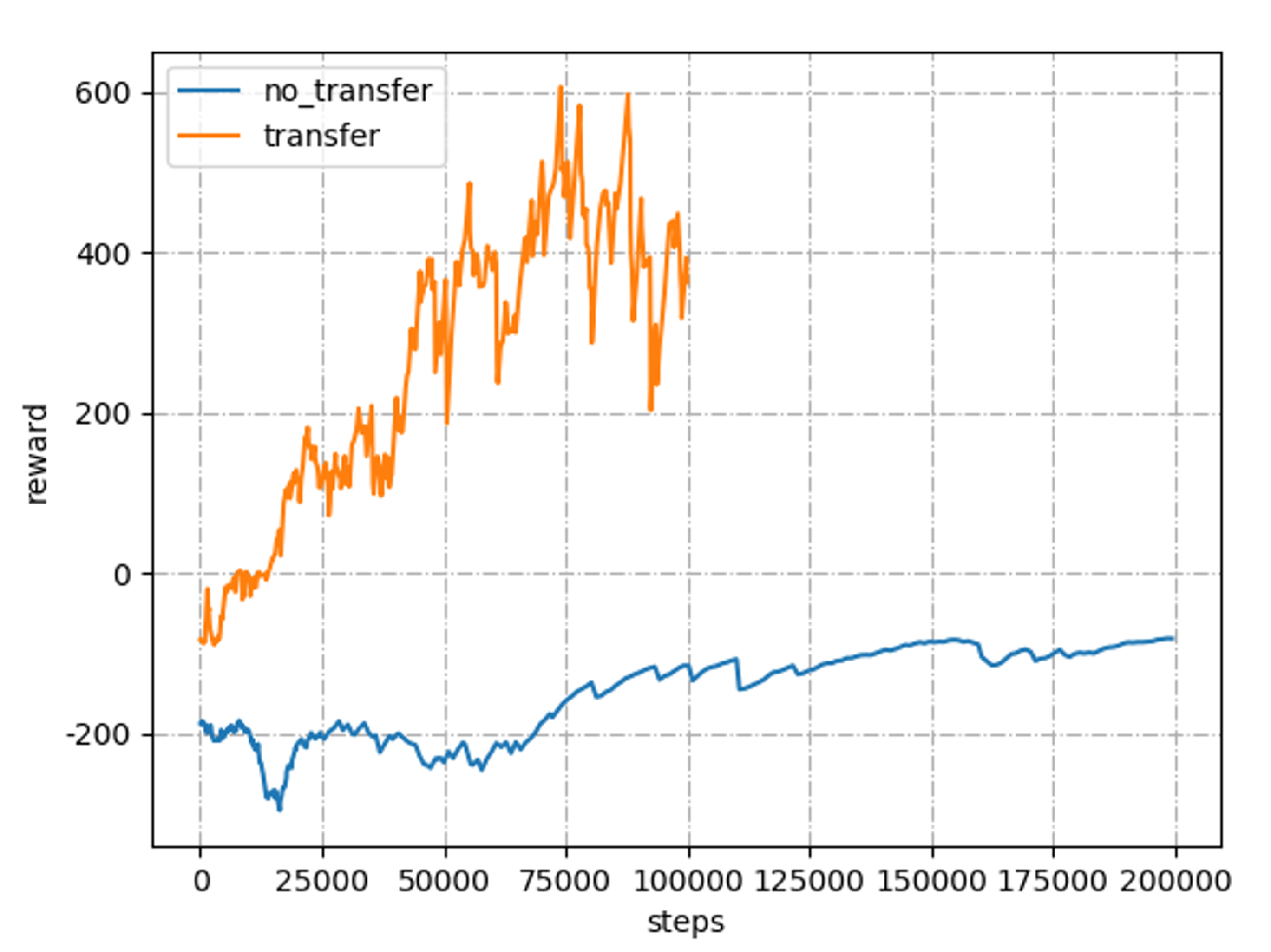 Sensors 20 05493 g003