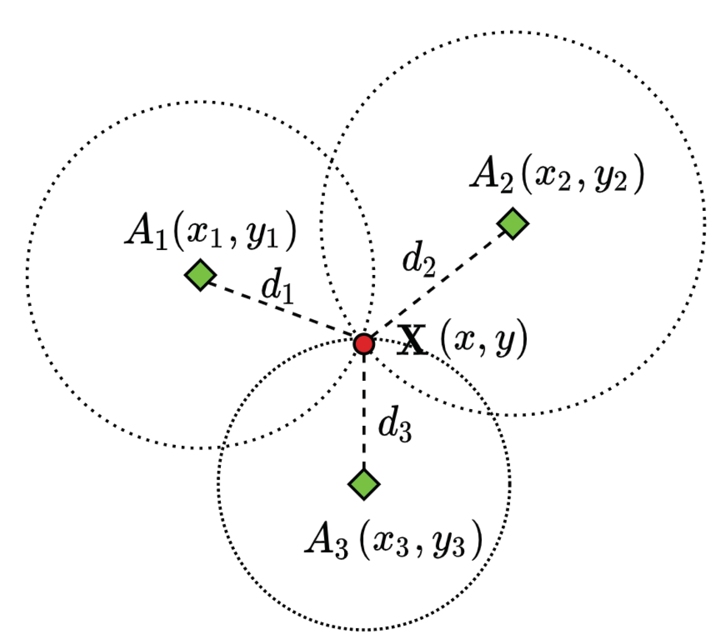 Sensors 20 05496 g003 Sensors 20 05496 g003