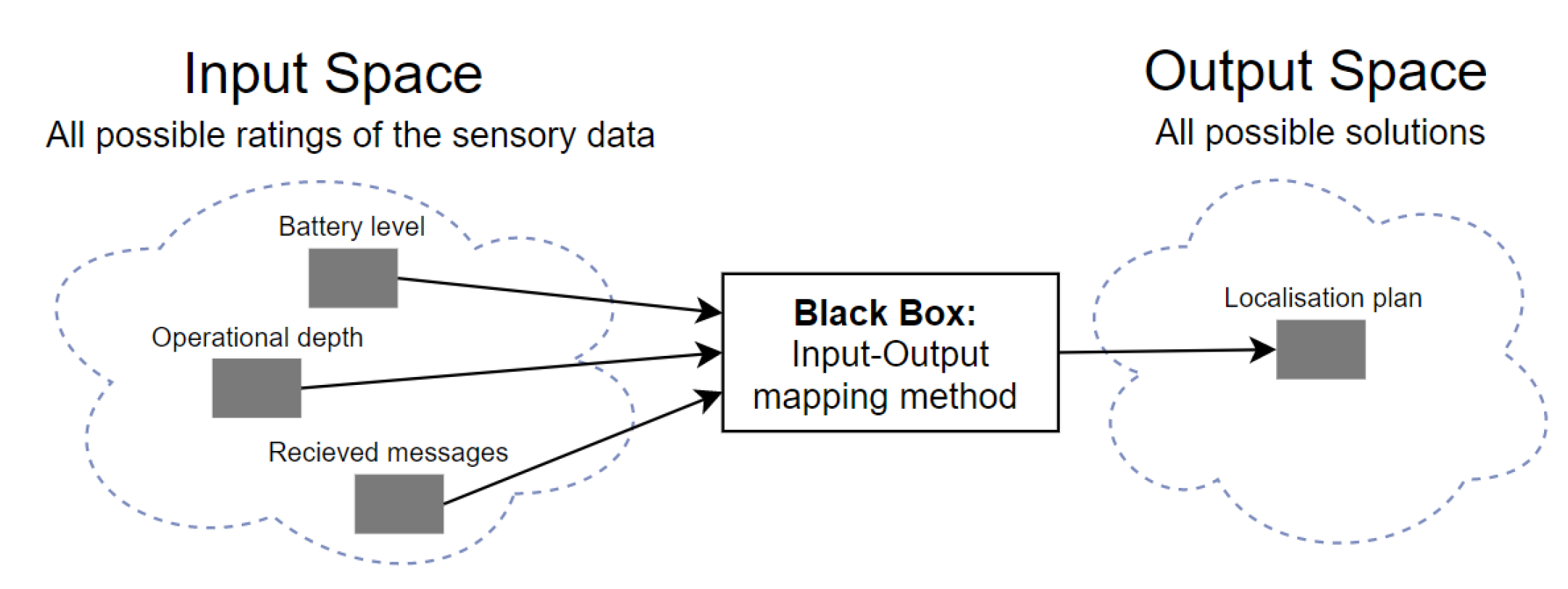 Output map