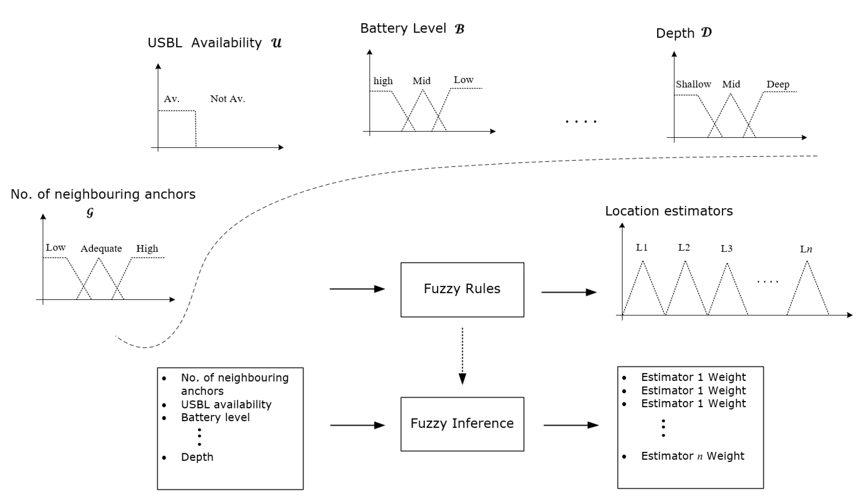 Sensors 20 05496 g006 Sensors 20 05496 g006