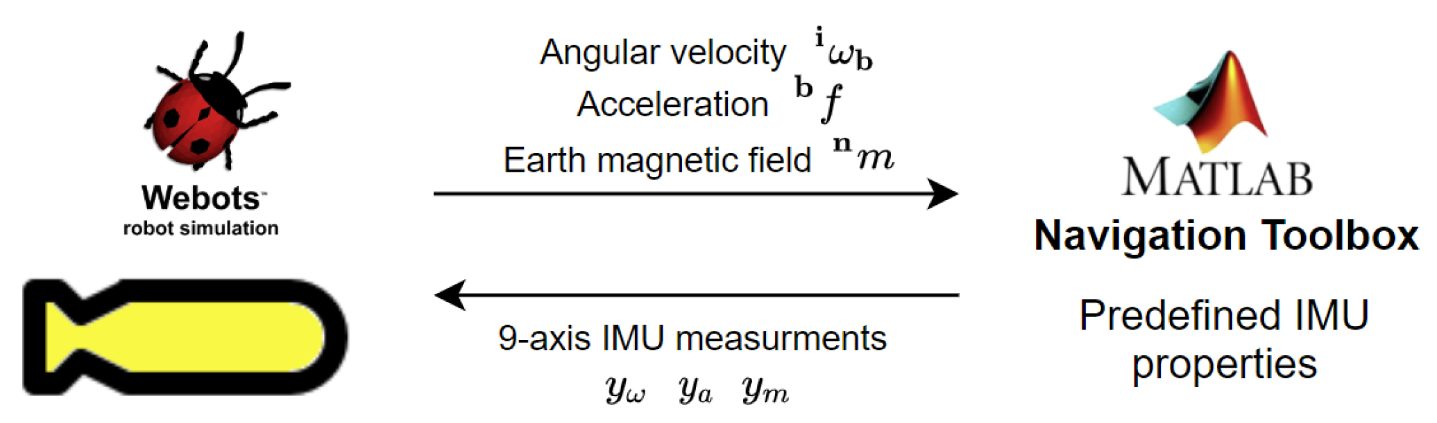 Sensors 20 05496 g009 Sensors 20 05496 g009